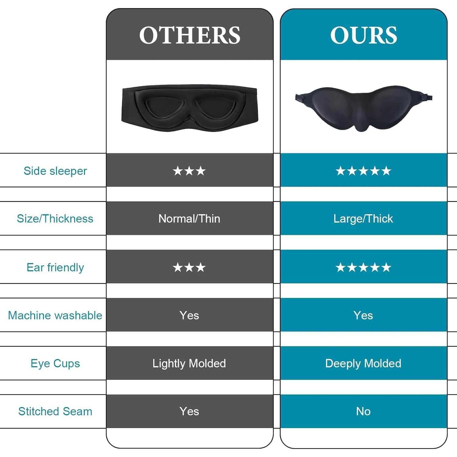 Gafas de Humedad para Ojos Secos ROBOHOOK 3D Ajustables