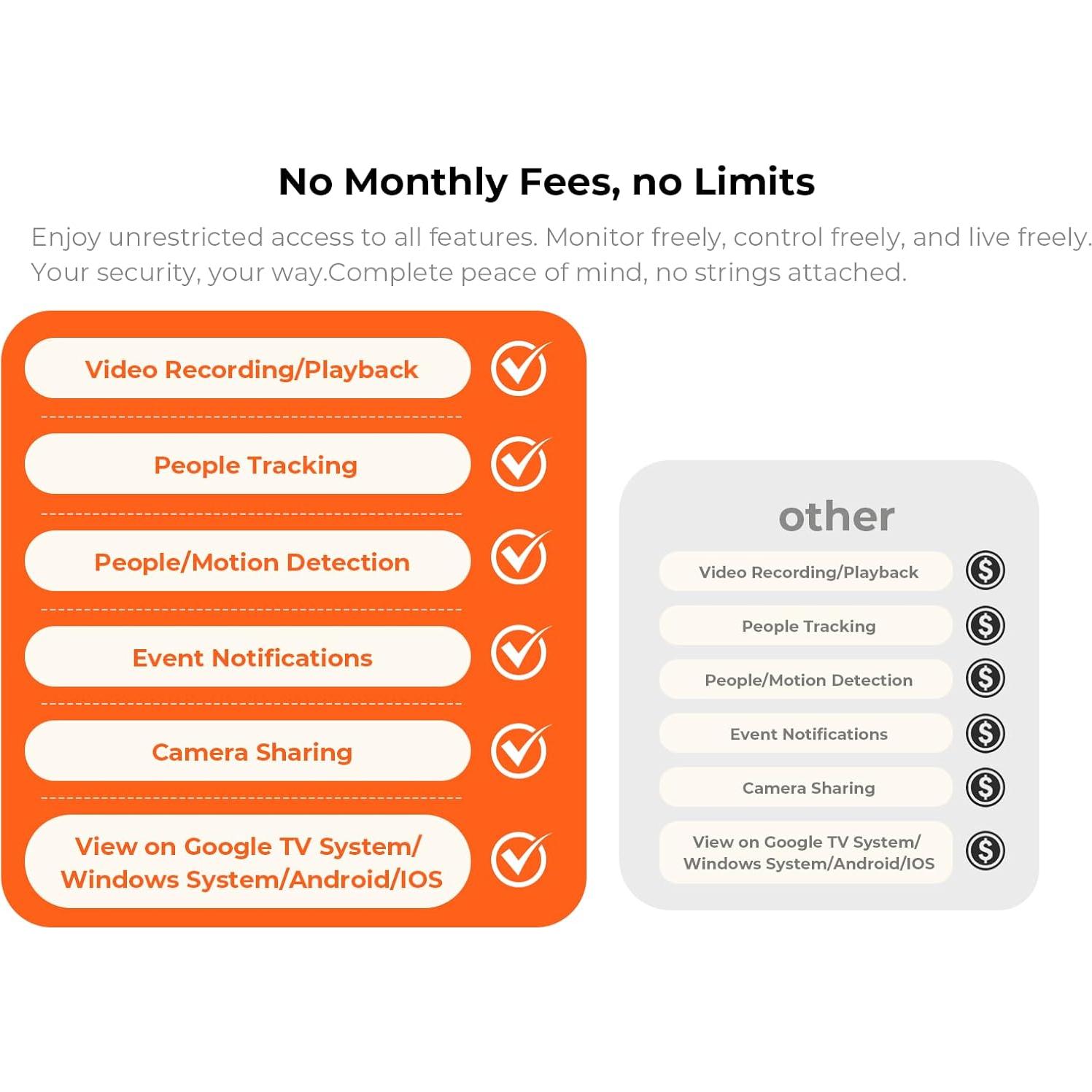 Cámara Interior de Seguridad Xpai H30C 3MP con SD 64GB