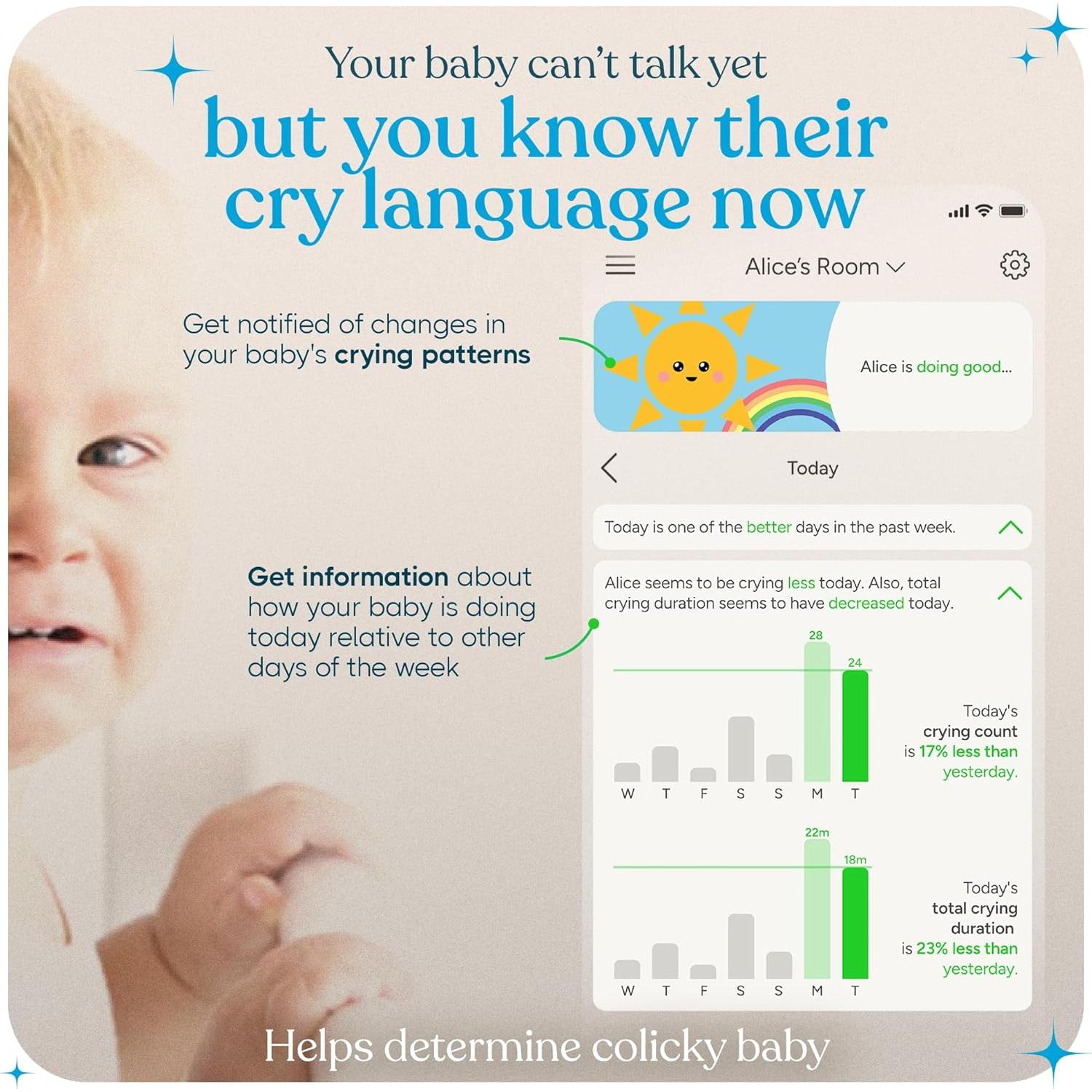 Monitor de Bebé Invidyo con Cámara 1080P y Audio - Seguimiento de Sueño