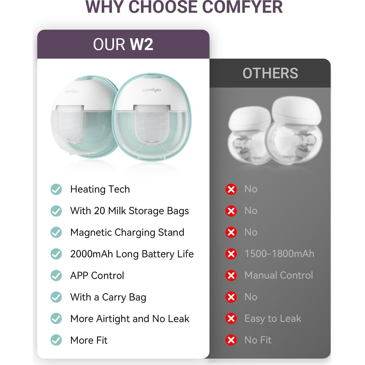 Extractor de Leche Calentado Comfyer W2 - Paquete de 2, Succión Hospitalaria