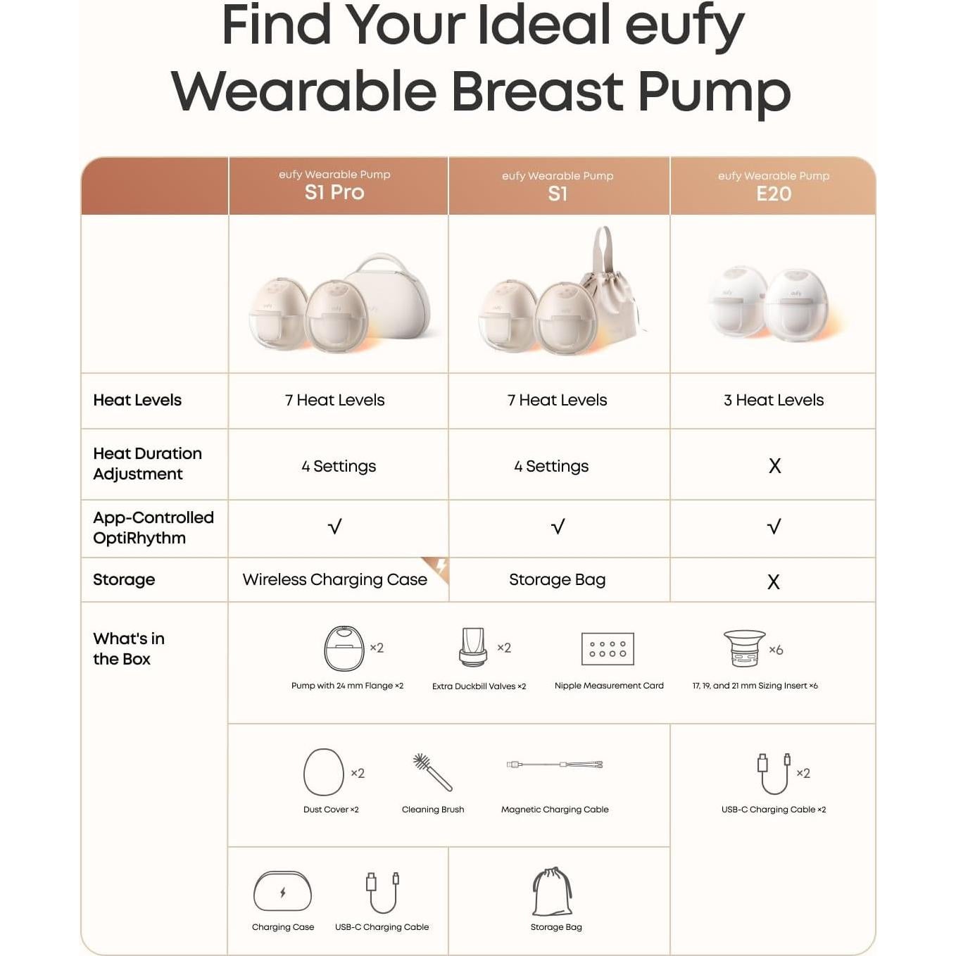 Extractor de Leche Eufy E20 Calentado Manos Libres 1.01kg
