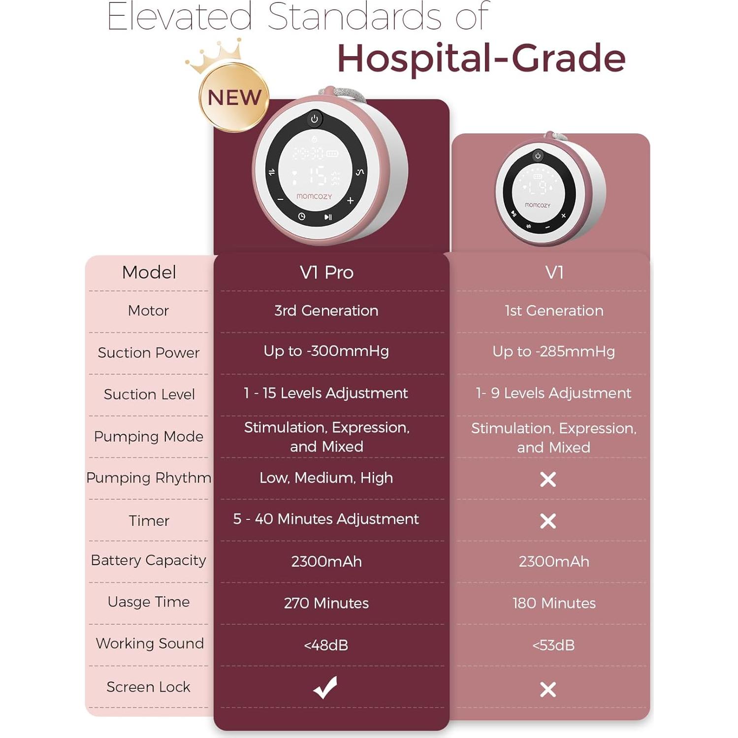 Extractor de Leche Eléctrico Momcozy V1 Pro Manos Libres 230ml