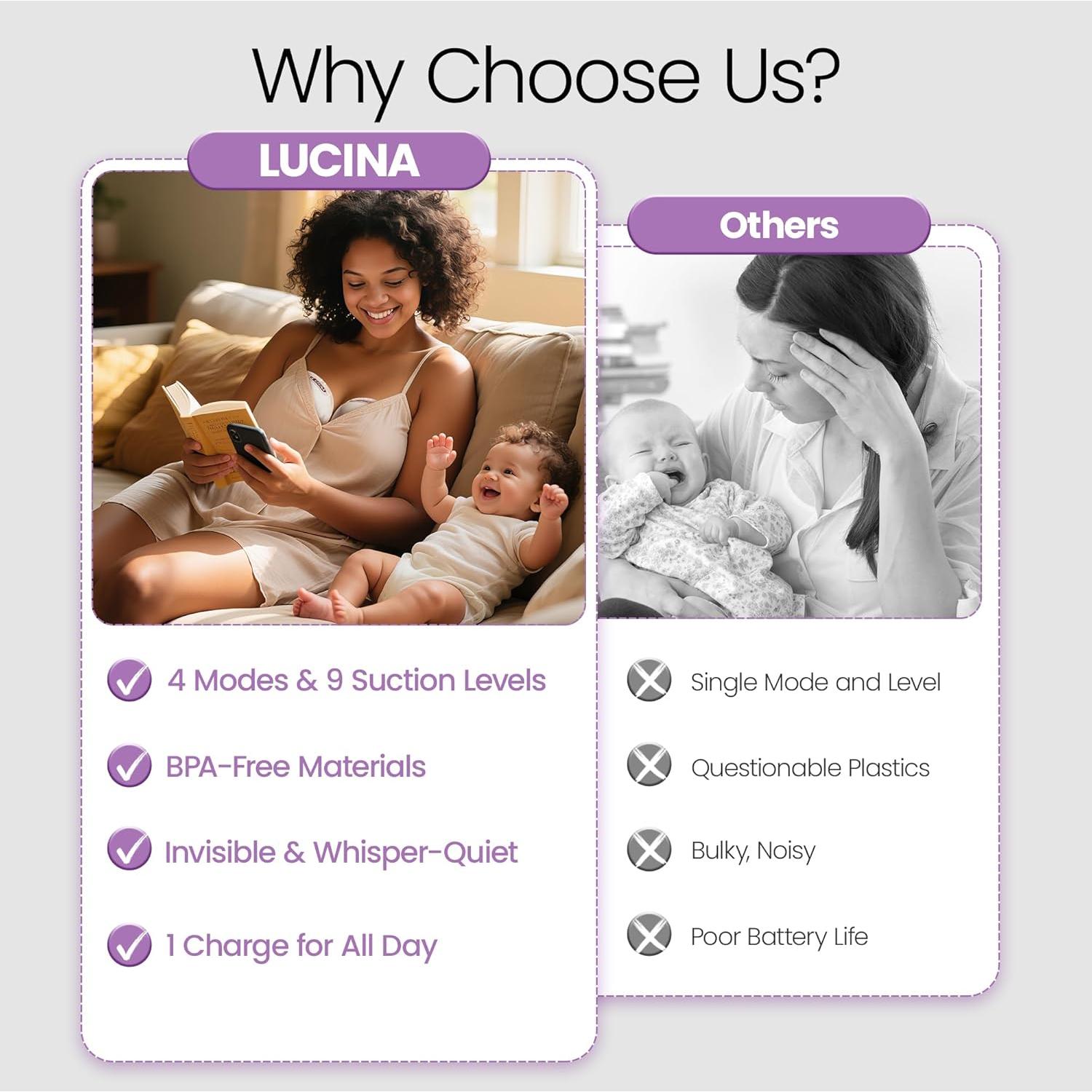 Bomba de Lactancia Eléctrica Portátil Lucina Manos Libres 4 Modos