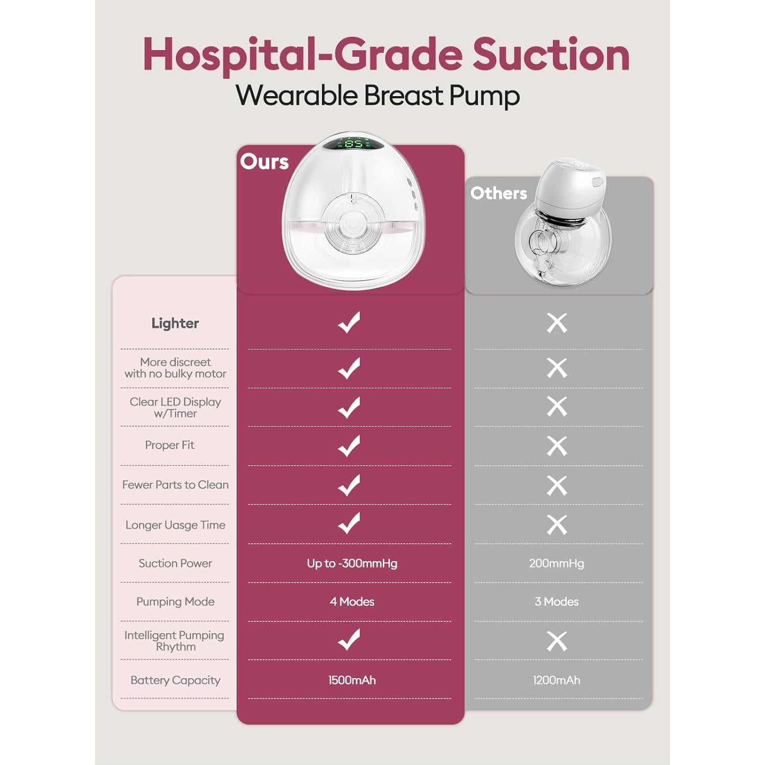 Bomba de Pecho Eléctrica Lulia Manos Libres 4 Modos 9 Niveles