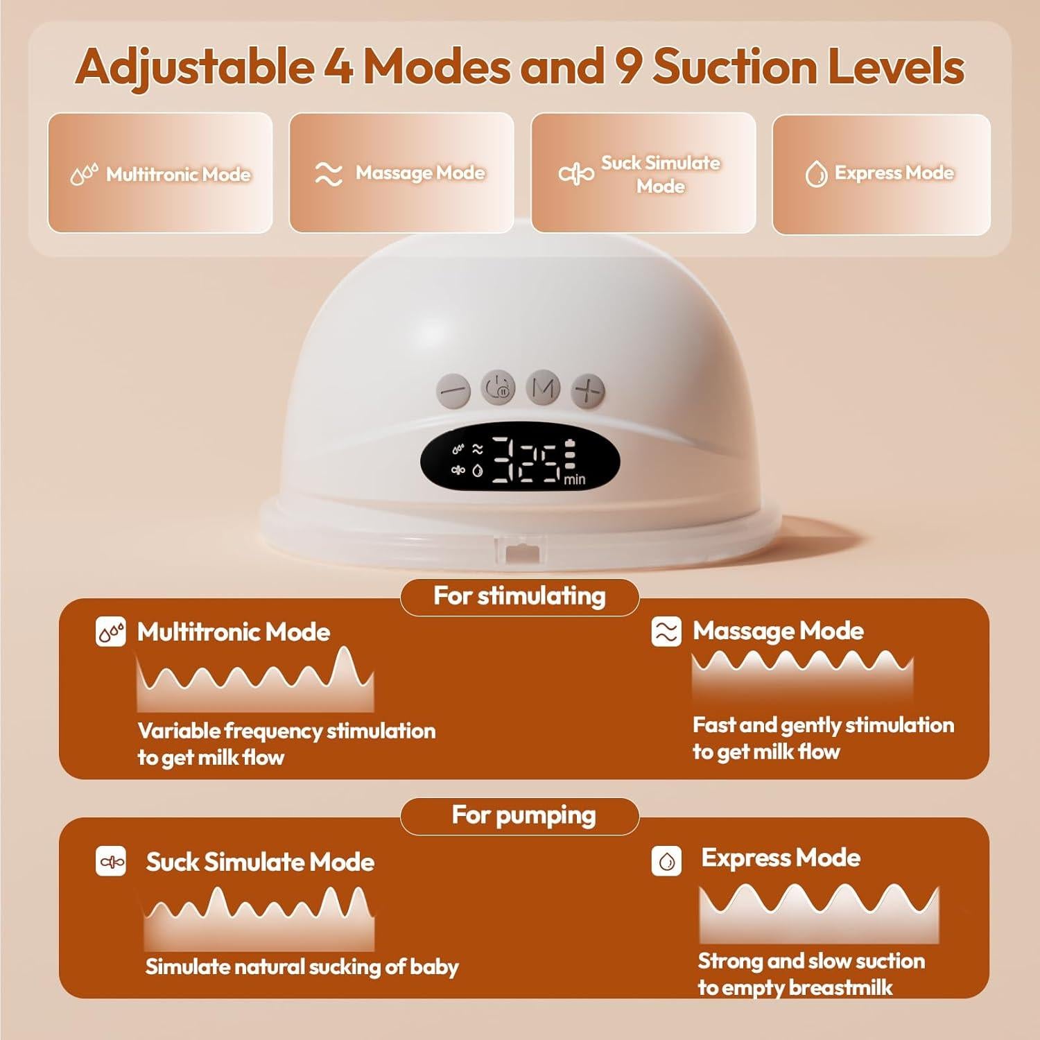 Bomba de Pecho Eléctrica NCVI Portátil Sin Manos 1500mAh