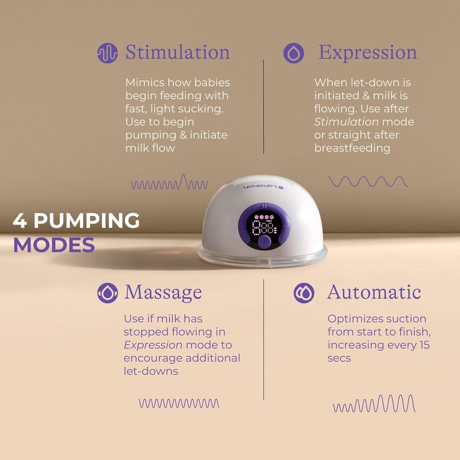 Bomba de Pecho Portátil Lansinoh Discreet Duo 4 Modos 9 Niveles