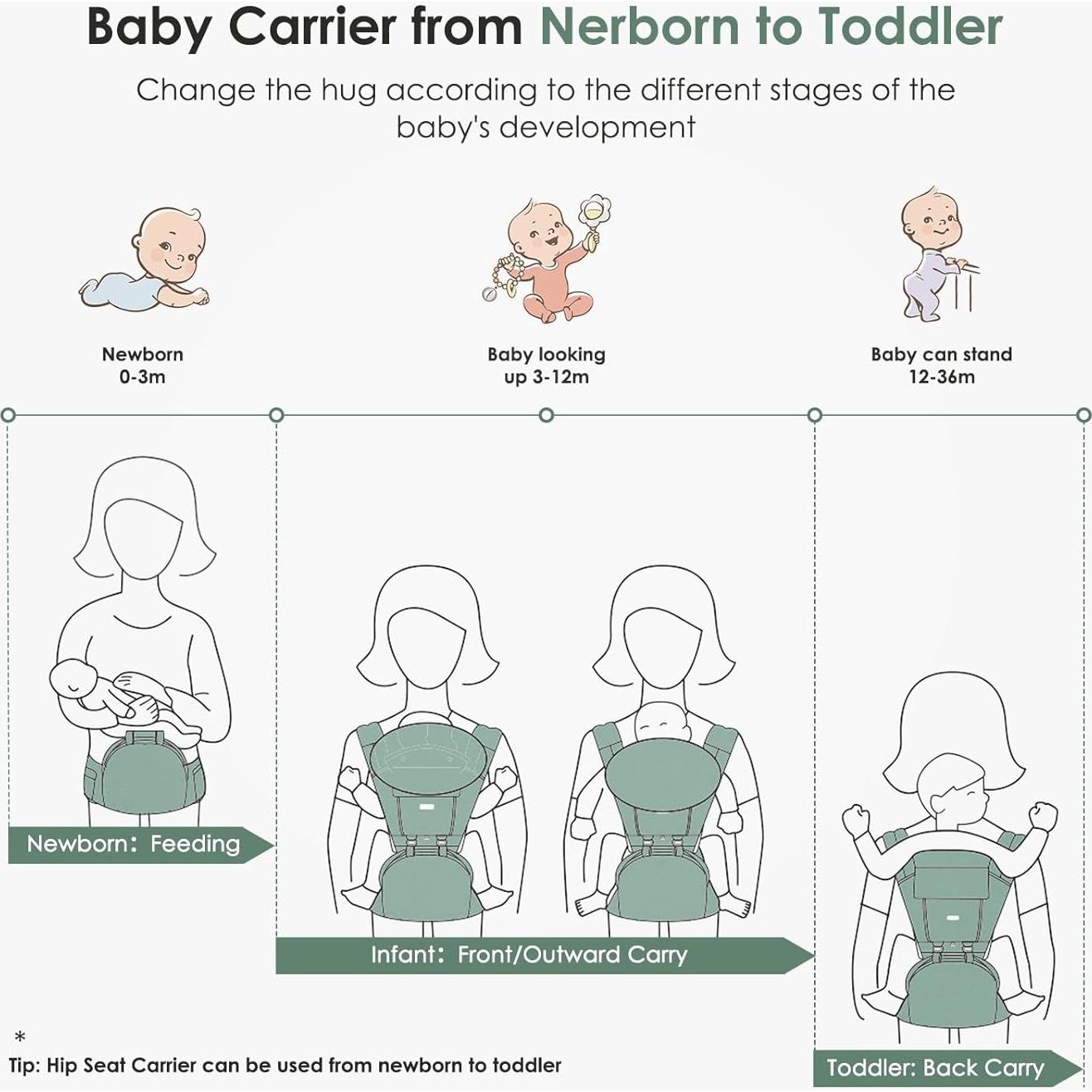 Portabebés ergonómico FRUITEAM 6 en 1 negro para 0-48 meses
