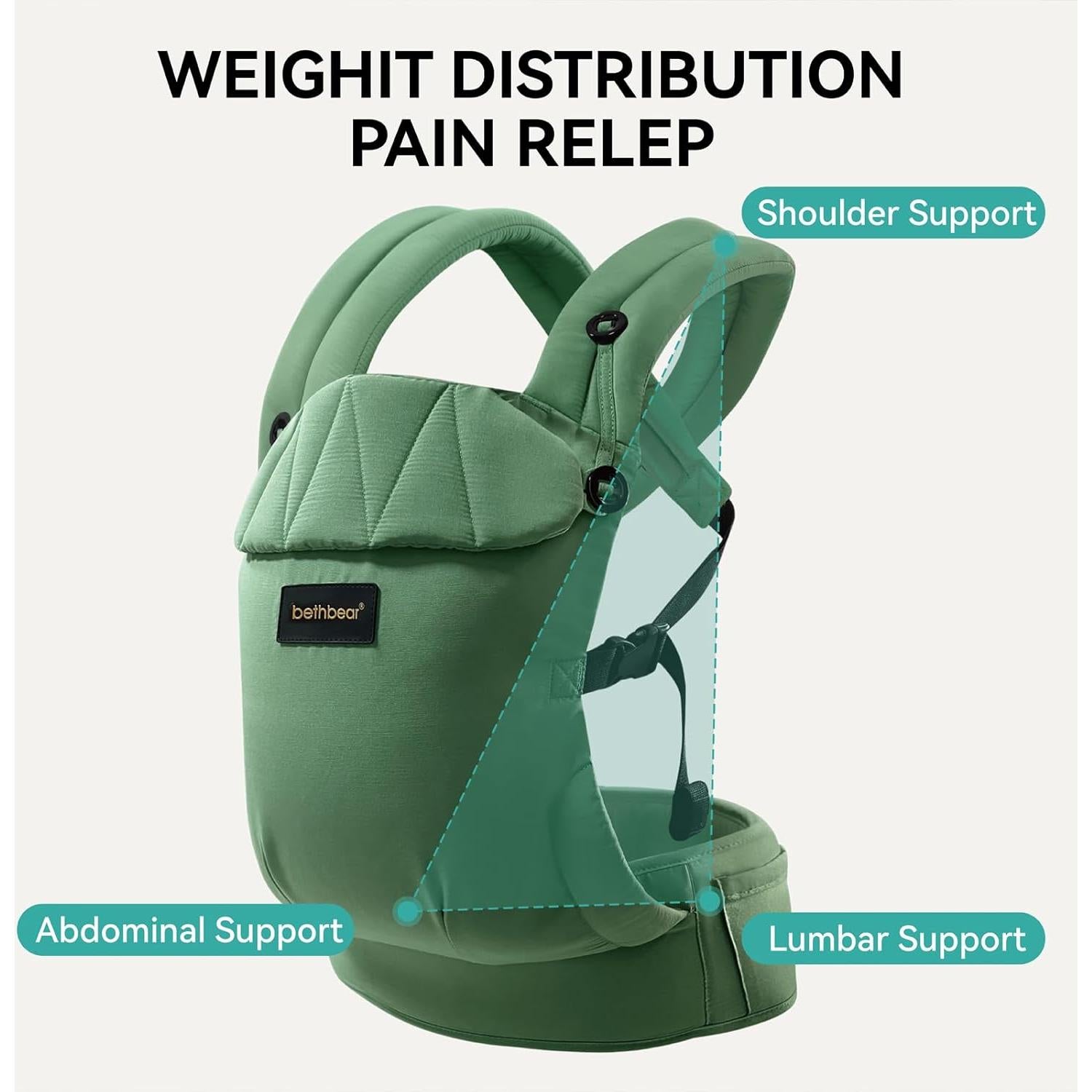 Portabebés Ergonómico BethBear Verde 3-20 kg Ajustable