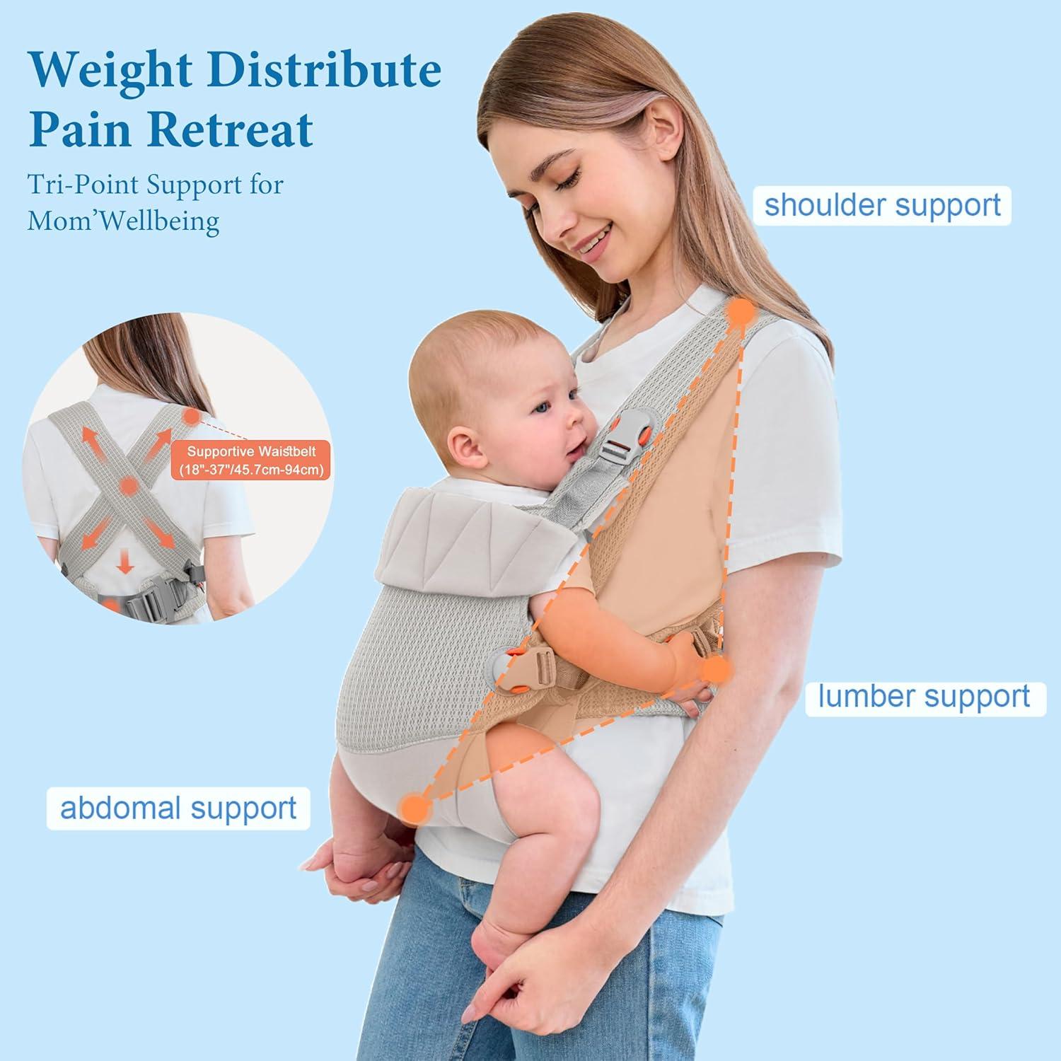 Portabebés Ergonómico Malla Transpirable Gris 3-20 kg