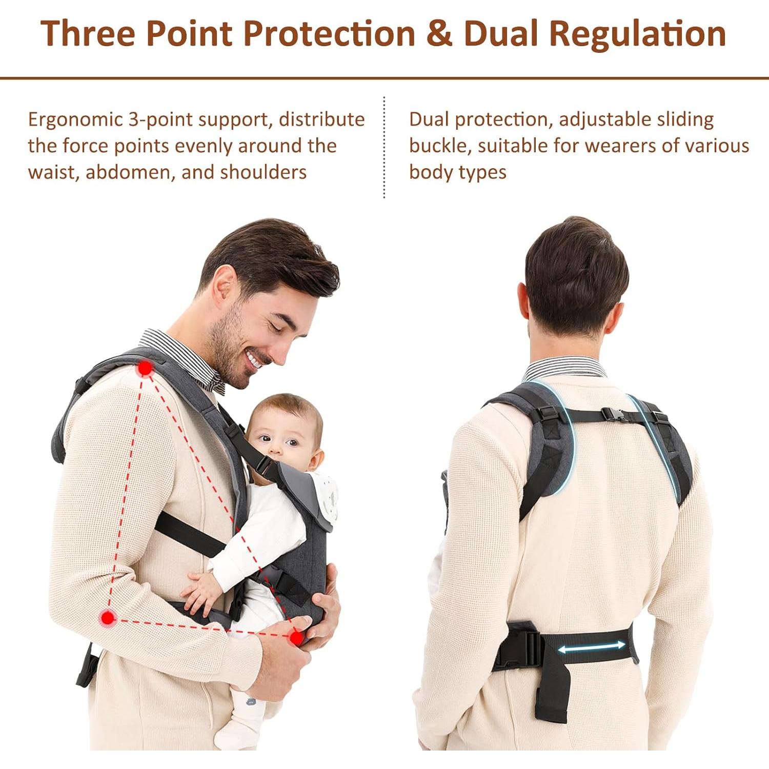 Transportador Ergonómico IULONEE 4-en-1 para Bebés Gris