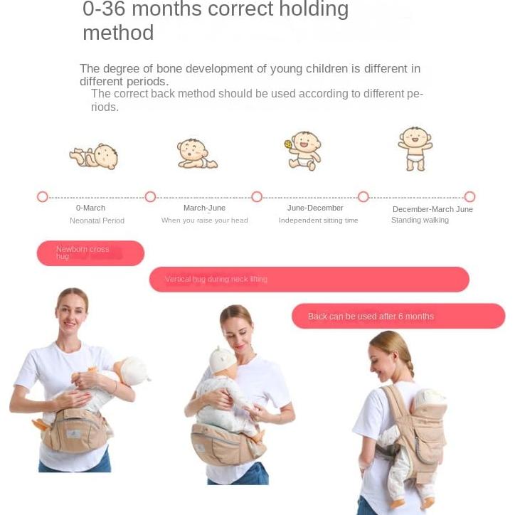 Portabebés 3-en-1 Ergonómico Rosa para Bebés 0-36 Meses