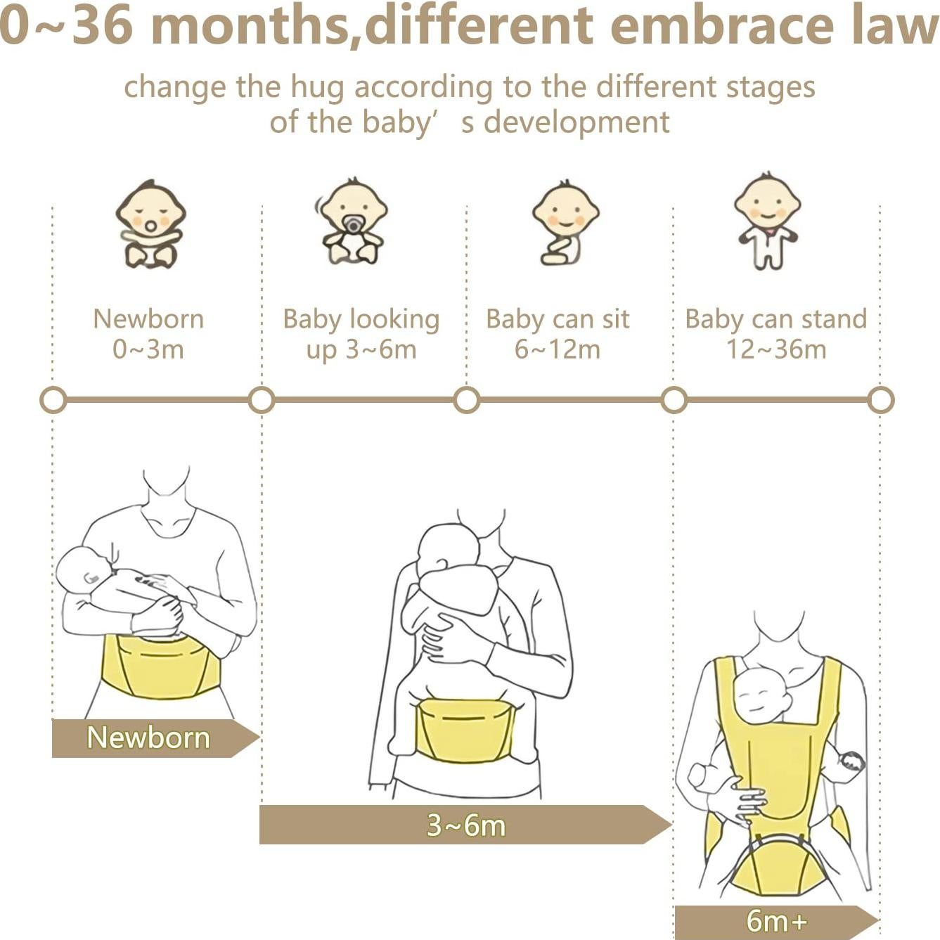 Portabebés TALENBEEN 6-en-1 Algodón Gris Claro 3.2-18.6 kg