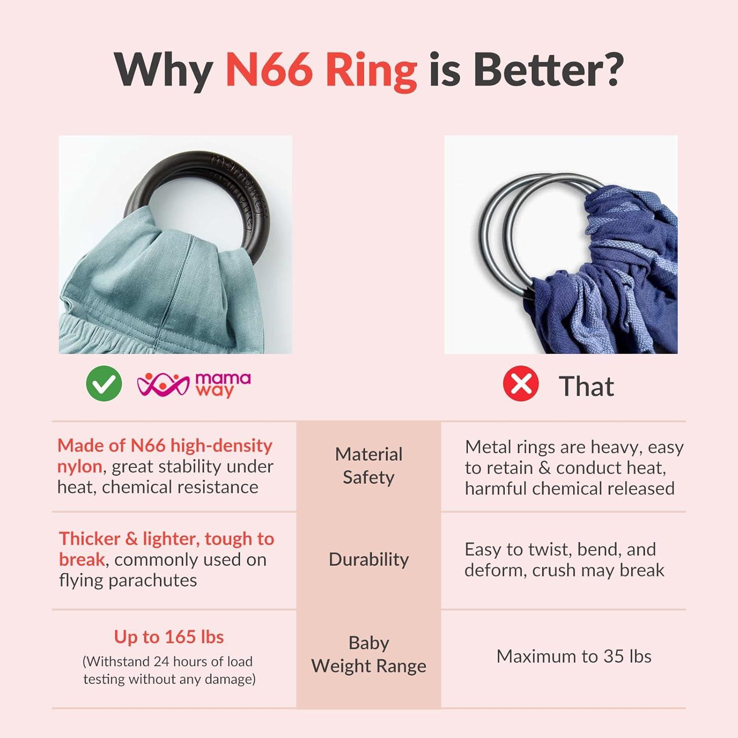 Mamaway Sling de Anillo para Bebés - Soporta hasta 75kg, Carbón