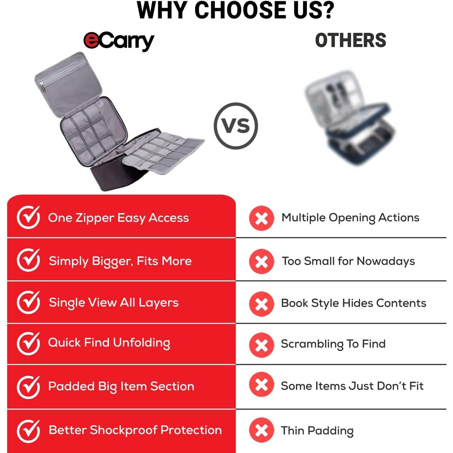 Organizador de Cables eCarry - Funda de Viaje Multicapa 25.4x20.6cm