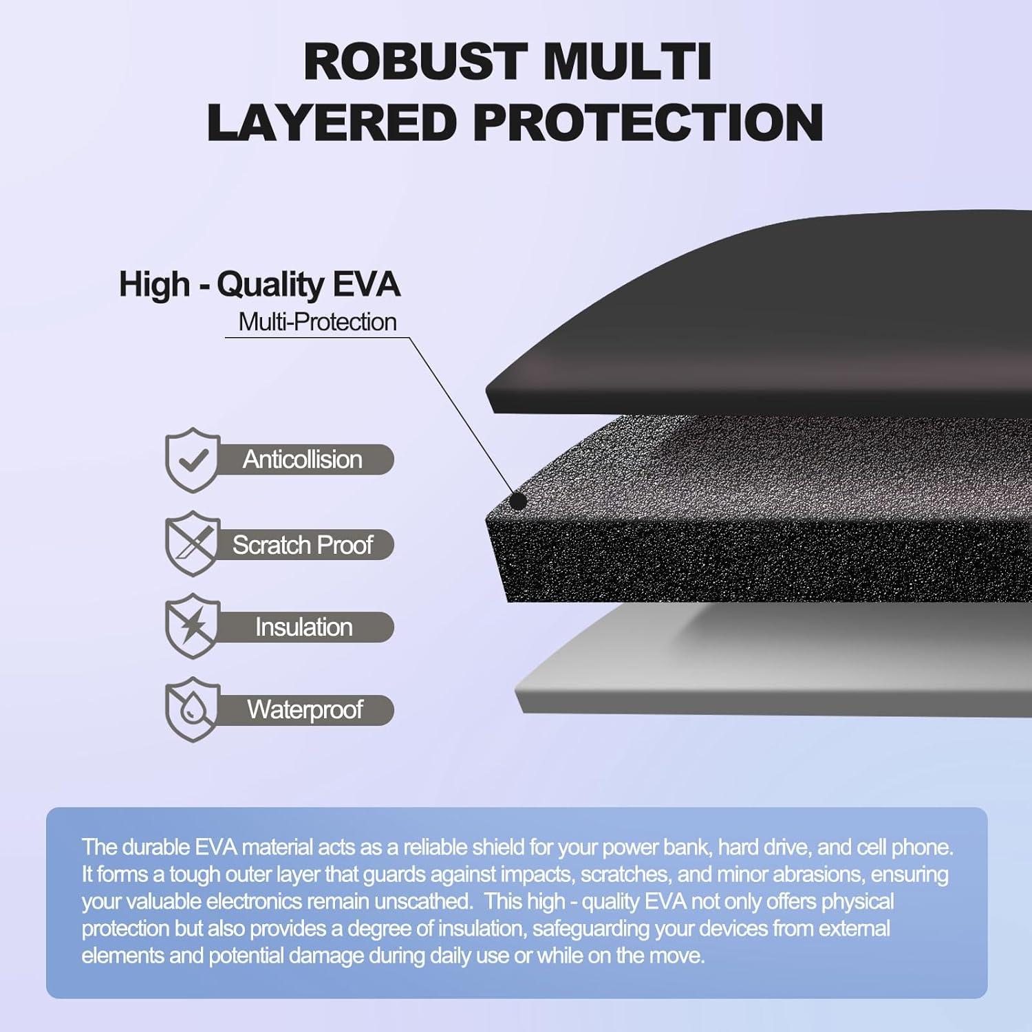 Funda Organizadora Electrónica MeloSync Negra 25.1x16cm