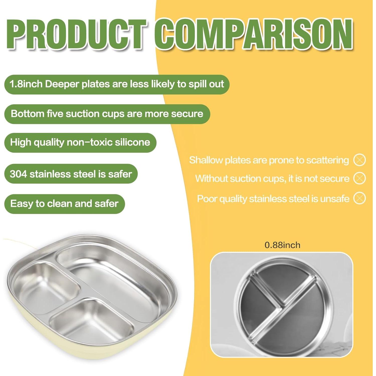 Platos de Acero Inoxidable para Niños TAOceeXI 2-pack Antideslizantes