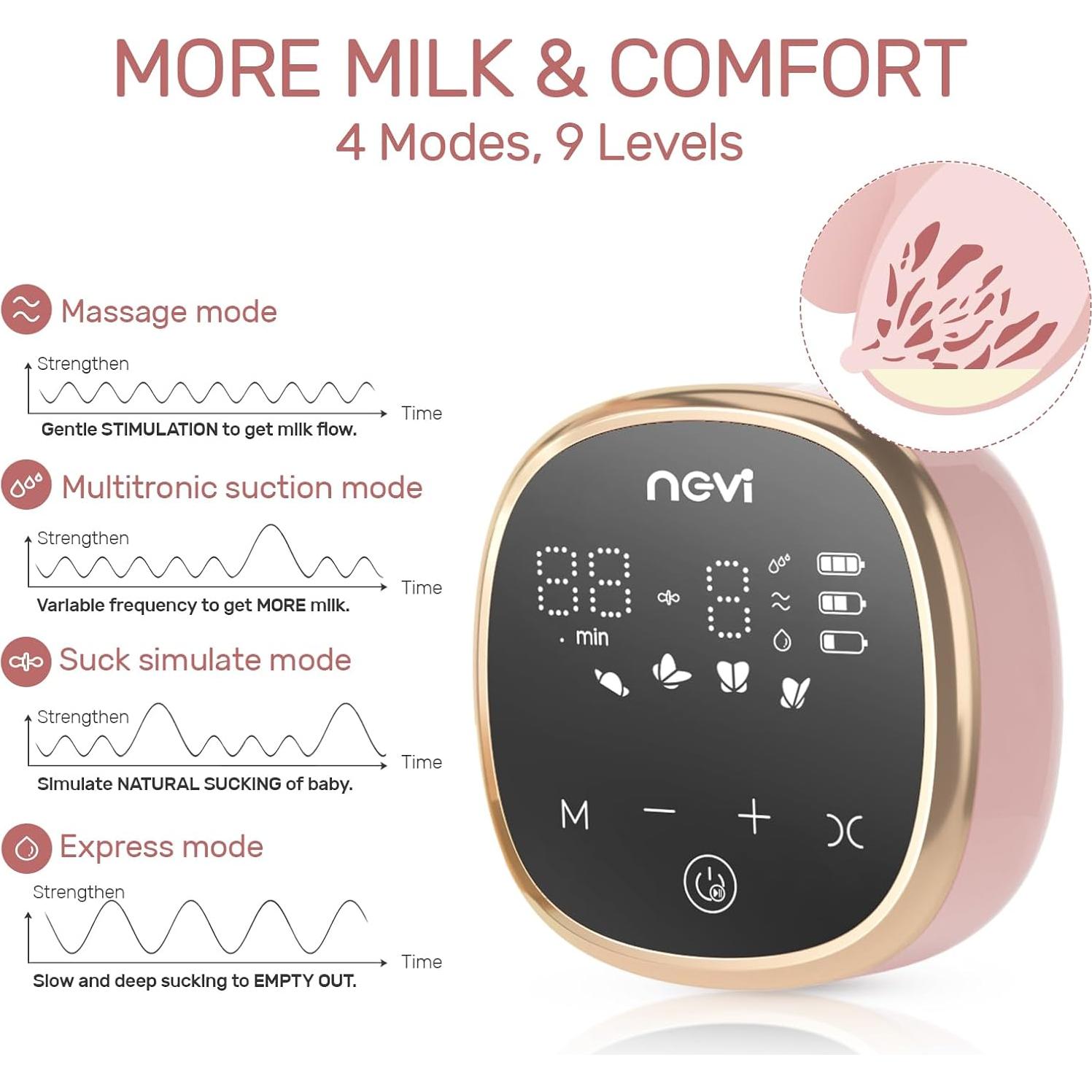 Bomba de Pecho Eléctrica NCVI 8782 Doble Portátil 2200mAh