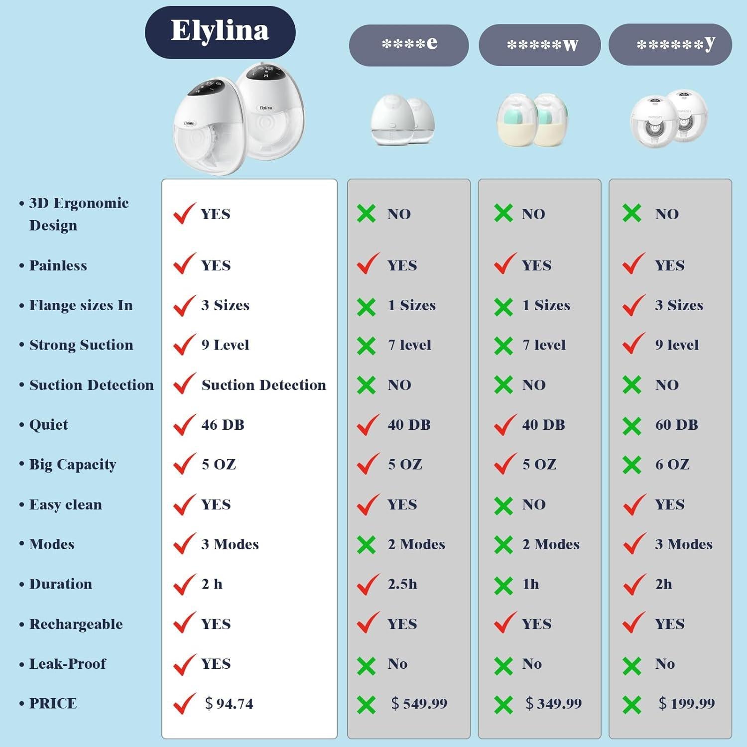 Extractor de Leche Eléctrico Elylina Portátil y Silencioso
