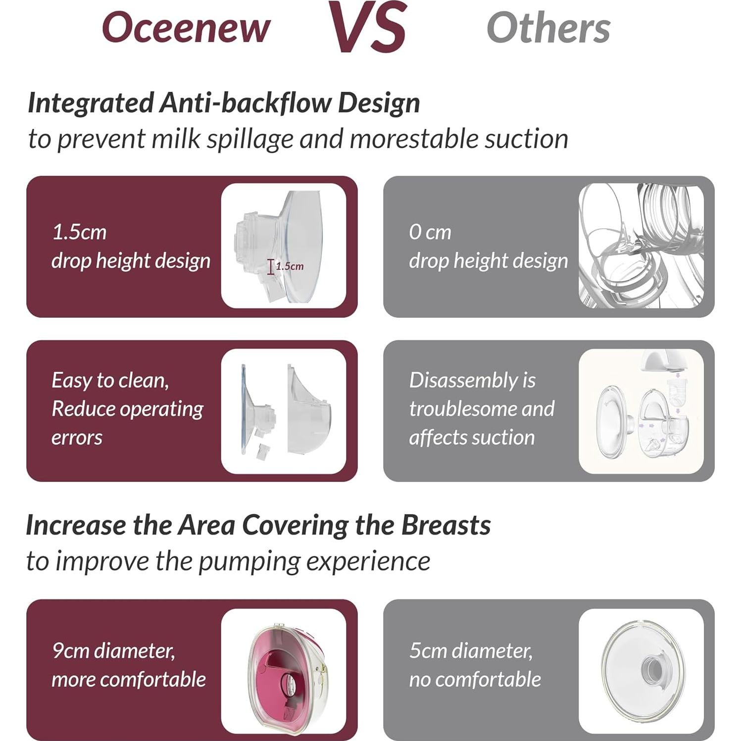Bomba de Pecho Eléctrica Oceenew W216 4 Modos 15 Niveles