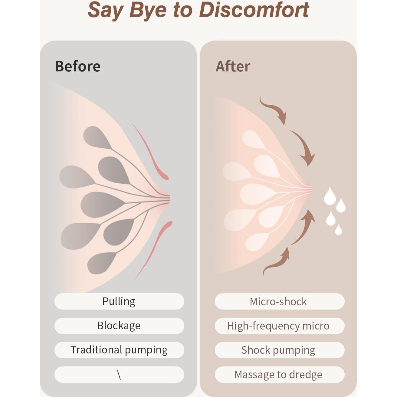 Extractor de Leche Eléctrico ANWIKE MY-381 - Silencioso, Portátil, 2 Modos, 9 Niveles, 193g