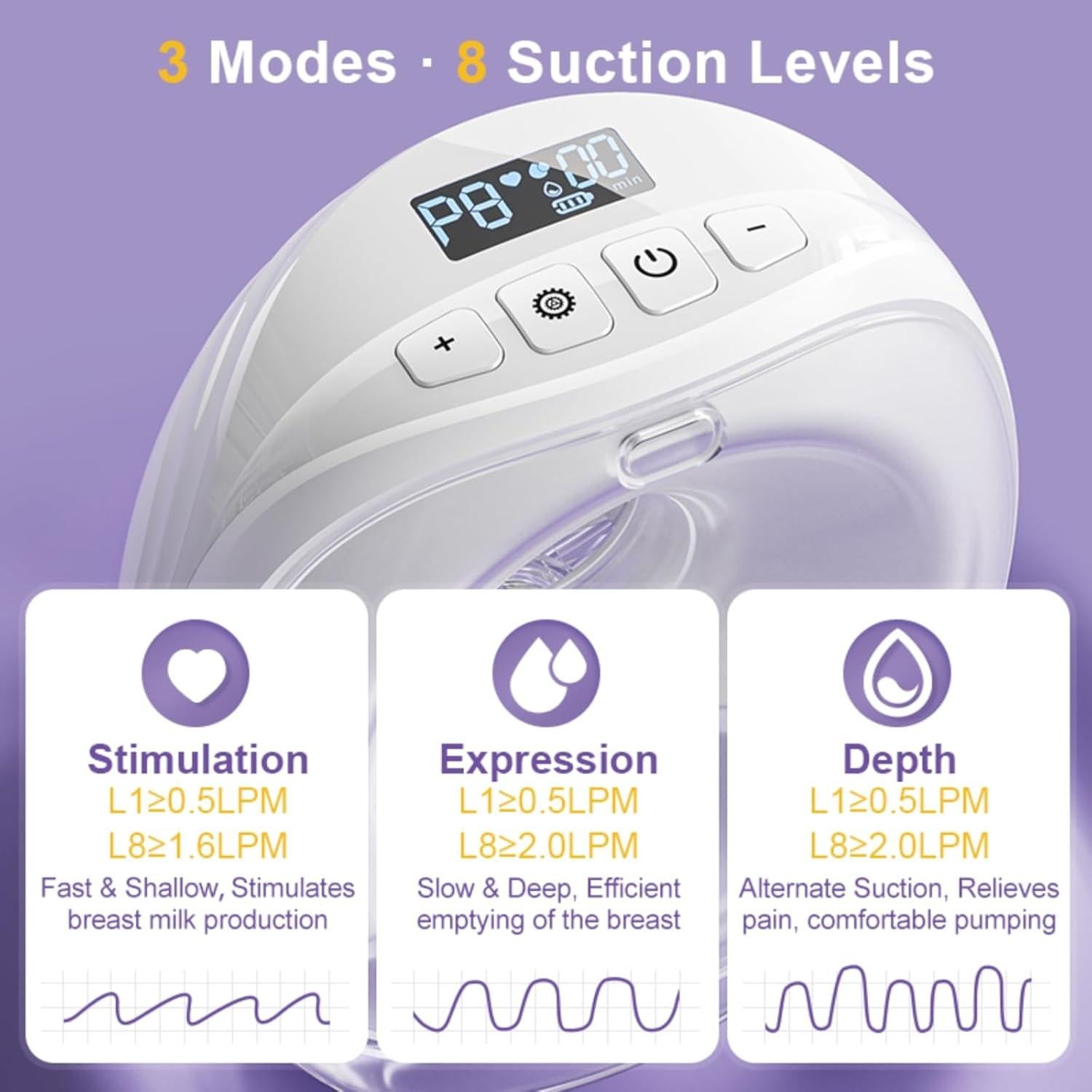 Extractor de Leche Materna Eléctrico ROMO-GLE/21 Portátil 3 Modos