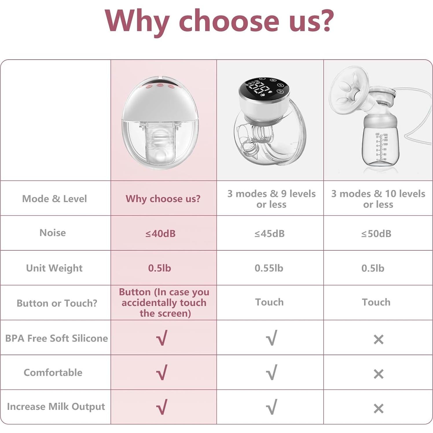 Bomba de Pecho Eléctrica Doble YXYaoZhengYiGeYi, 4 Modos, 12 Niveles