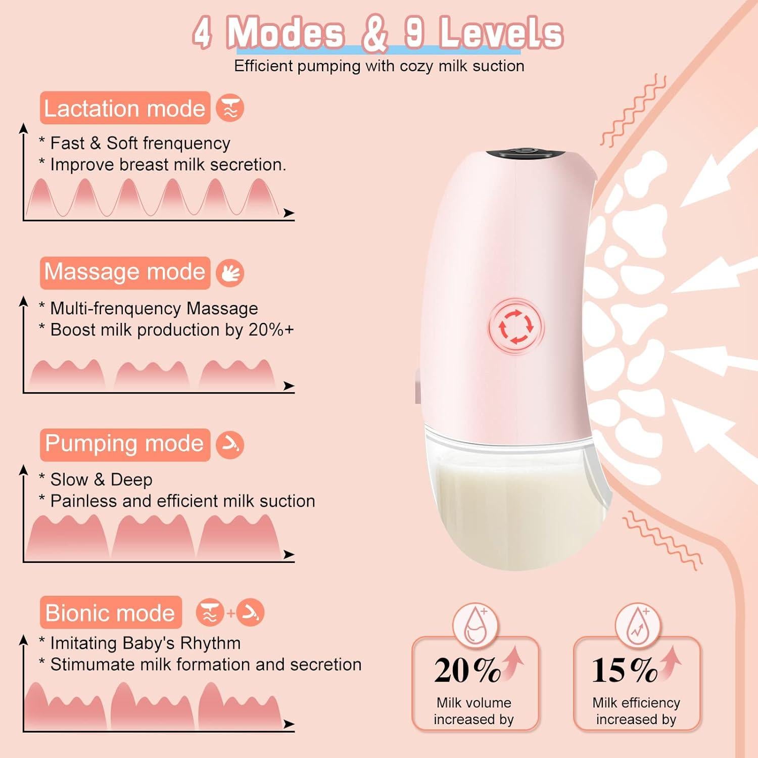 Extractor de Leche Materna Eléctrico Hfuear S19 Rosa 4 Modos