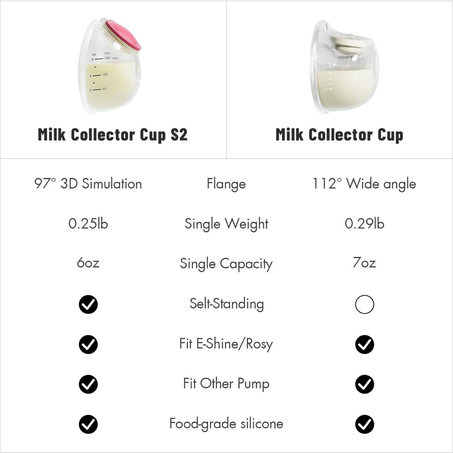 Bomba de Pecho Portátil Phanpy S2 Colector de Leche 360 ml