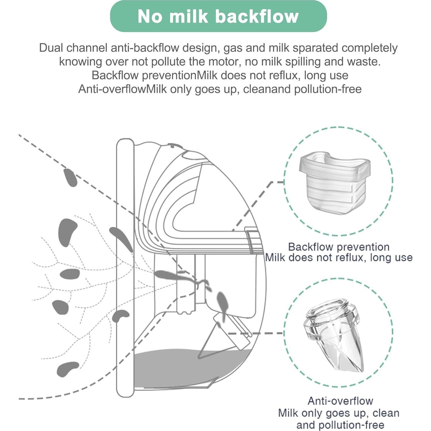 Repuestos Extractor de Leche Portátil WindTheSpeeds 2 Juegos 24mm