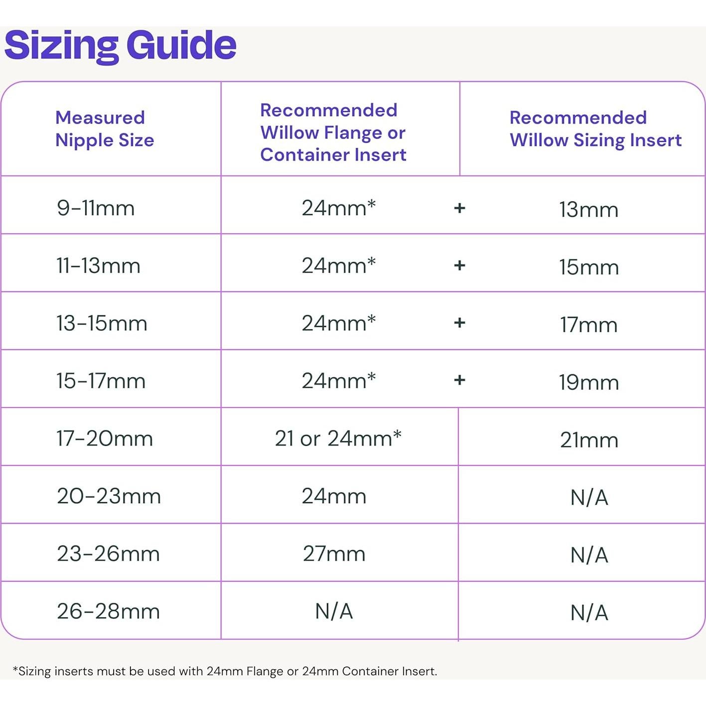 Insertos de Flange para Extractor de Leche Willow 13mm - 2ct
