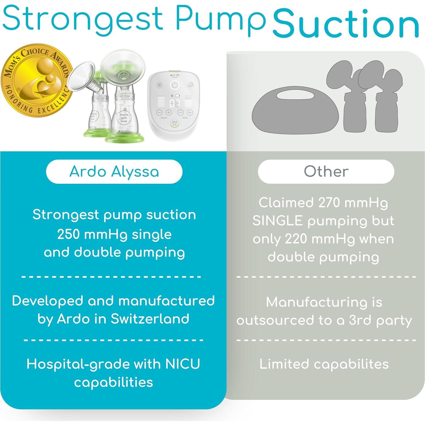 Bomba de Pecho Eléctrica Ardo Alyssa Grado Hospitalario 35x18 cm