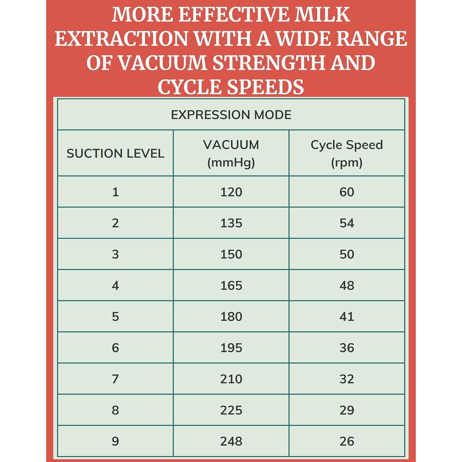 Extractor de Leche Eléctrico Doble Moxi Idaho Jones - Inalámbrico