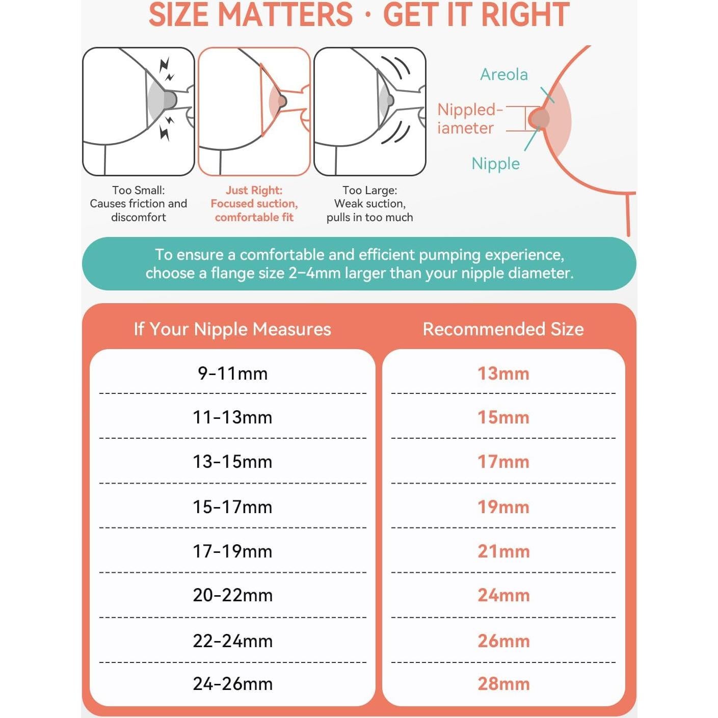 Kit de Reemplazo para Extractor de Leche Spectra 19mm - MilkFlow