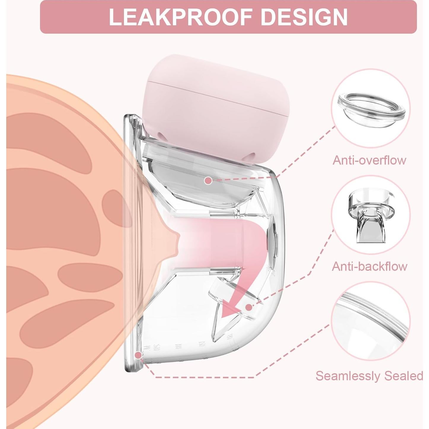 Bomba de Pecho Eléctrica Portátil Besunny, 3 Modos, 10 Niveles, Flanges 18-24mm