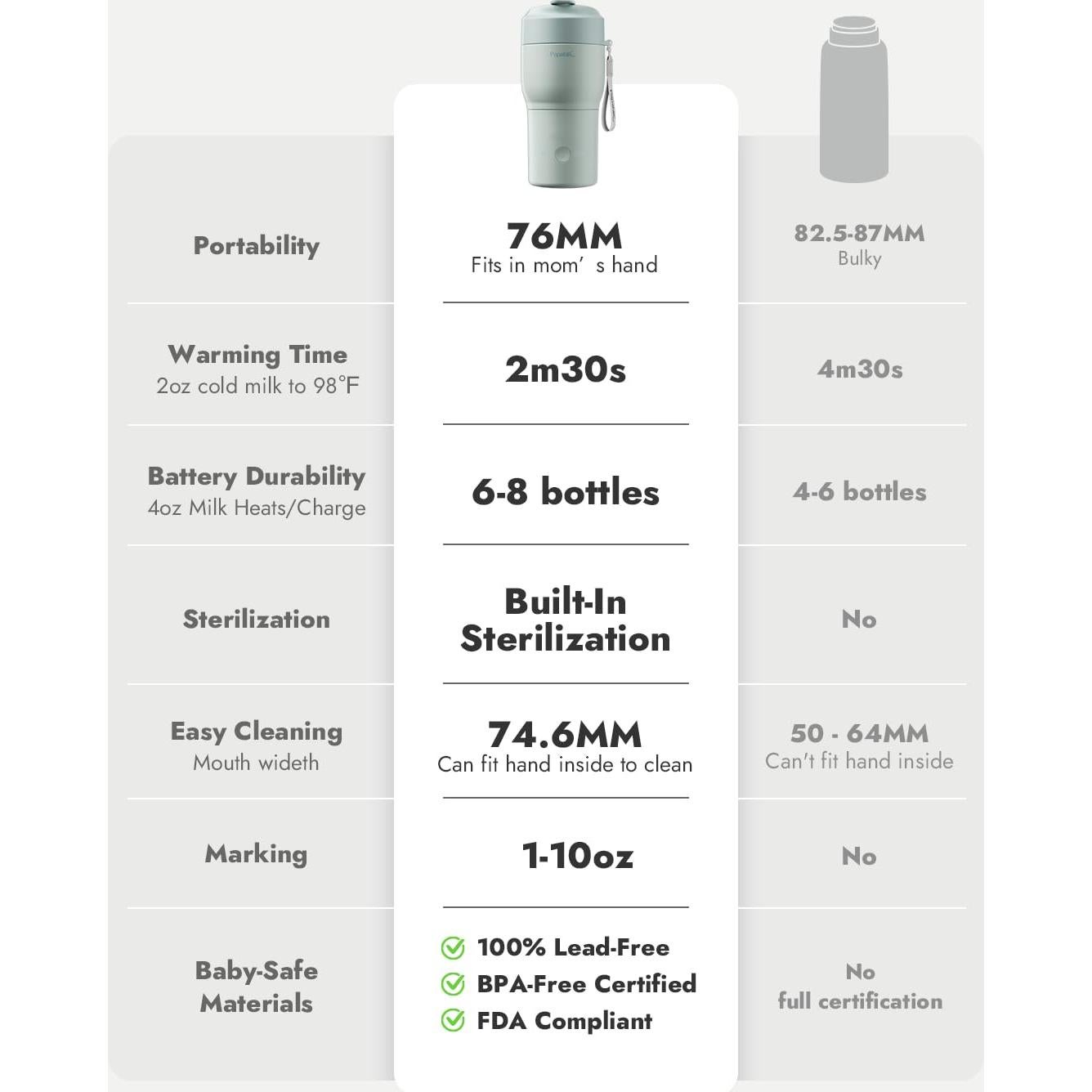 Calentador de Botellas Portátil Papablic Pro - 30W, 5 Temperaturas, Esterilizador, Verde Menta