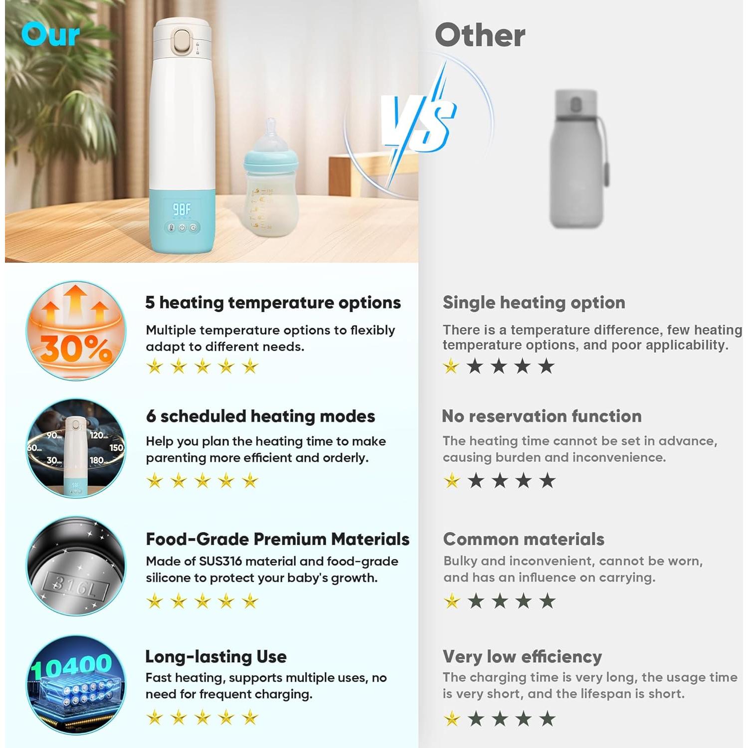 Calentador de Botellas Portátil Azul 10400mAh con Control de Temperatura