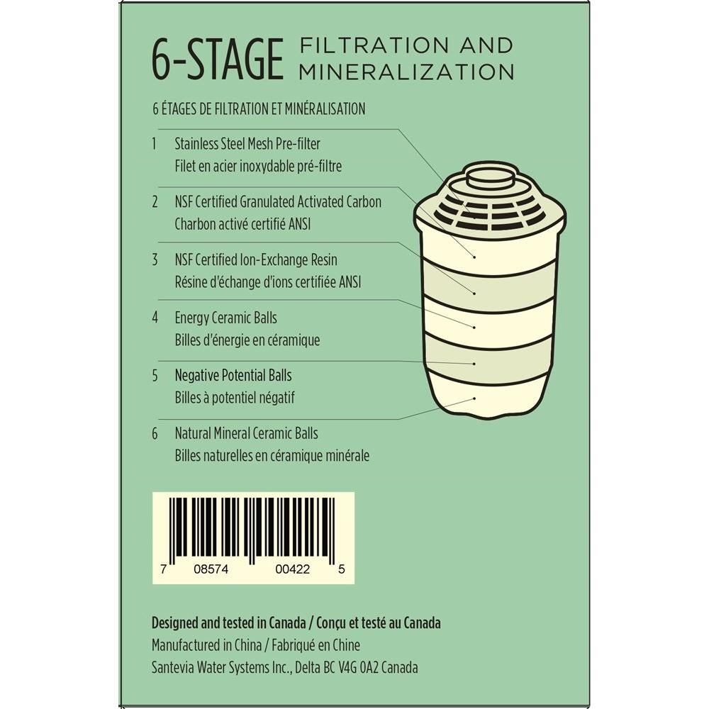 Filtros de Reemplazo Santevia para Jarras Clásicas - Paquete de 3