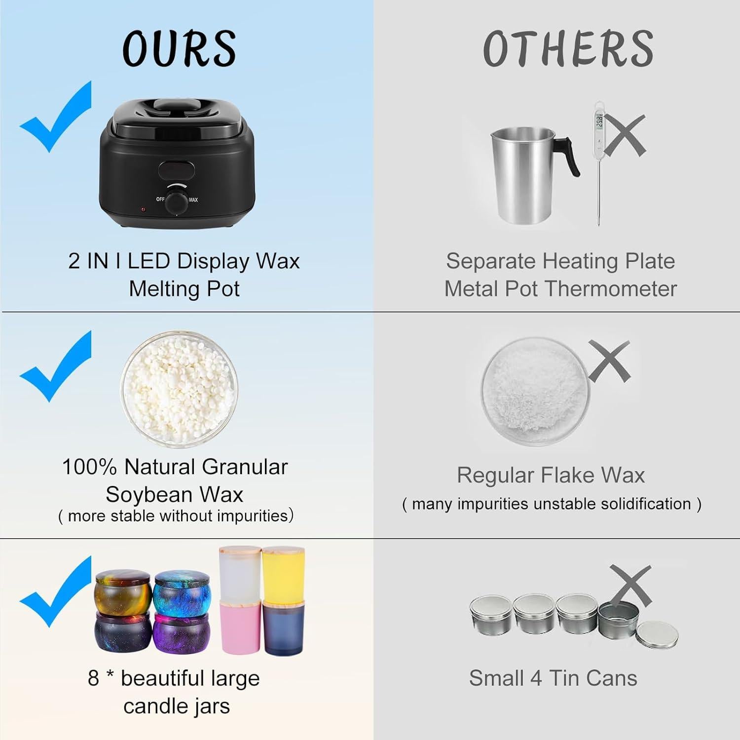 Kit de Fabricación de Velas Yayena con Calentador Digital 500ml