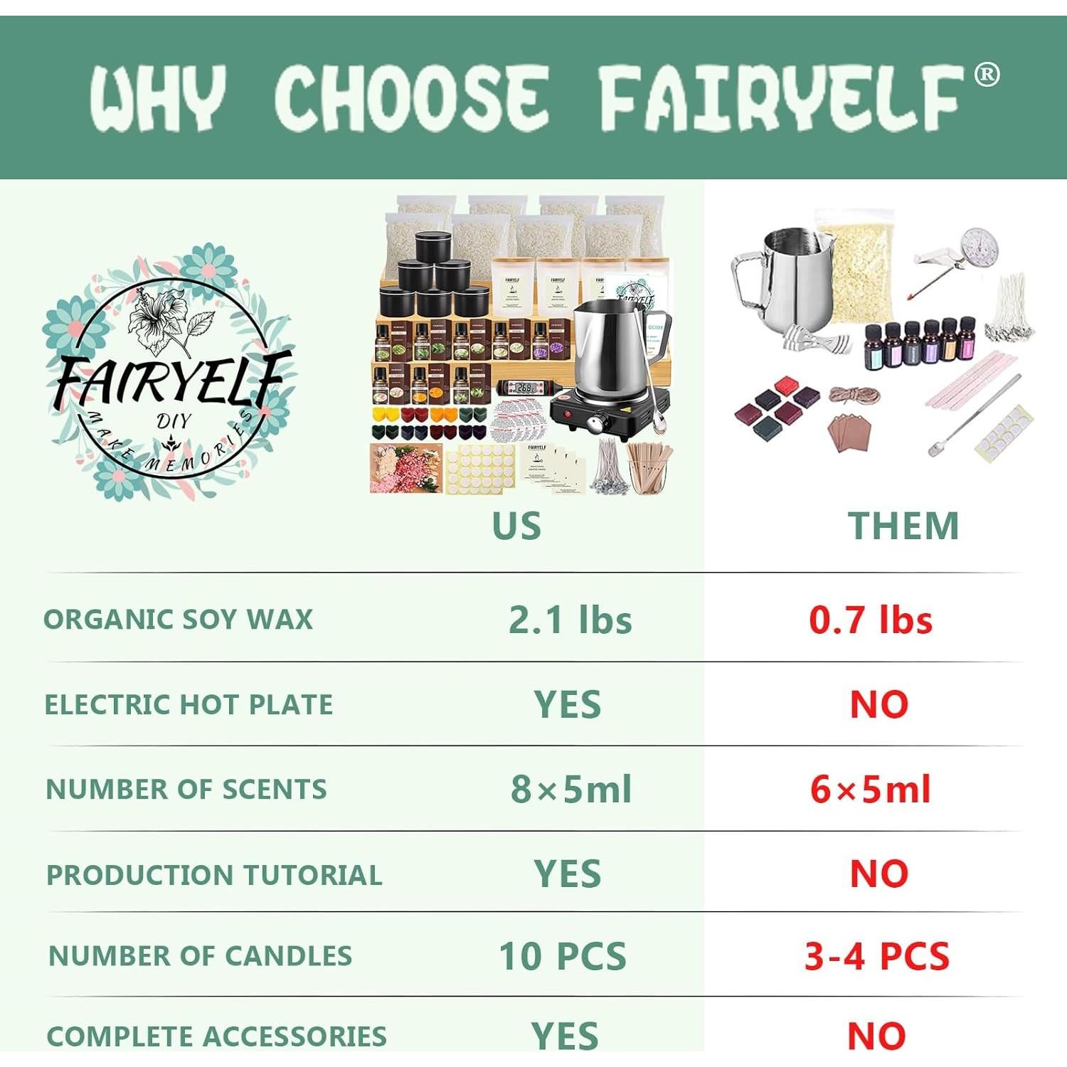 FAIRYELF Premium Candle Making Kit with Wax Melter, DIY Starter Scented Candles Making Kit for Adults Include Glass Jar & Tins, Scents & Color Dyes & More - Perfect as Home Decorations