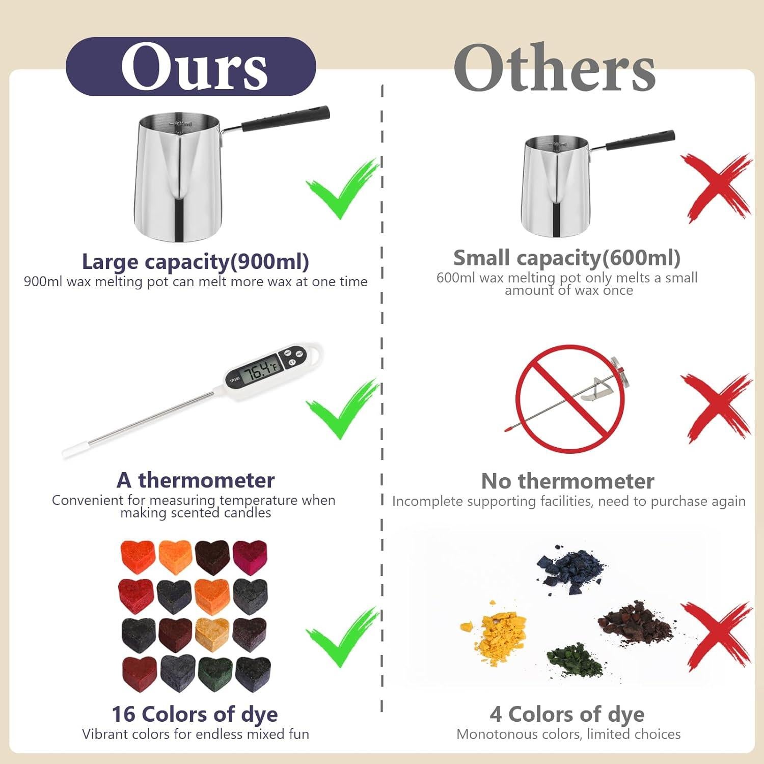 Kit de Fabricación de Velas SAEUYVB - 8 Latas, Cera de Soja