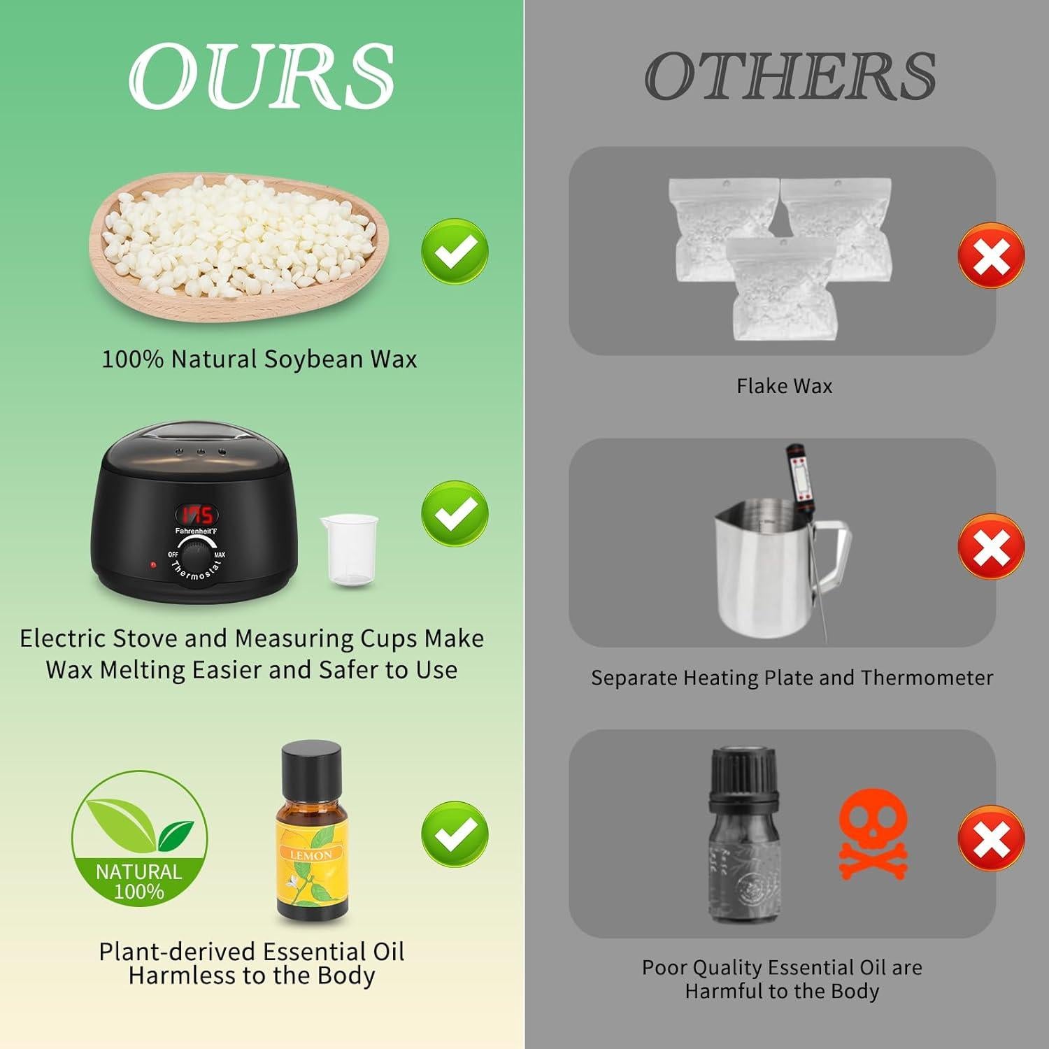 Kit de Fabricación de Velas WITOROR con Calentador Digital