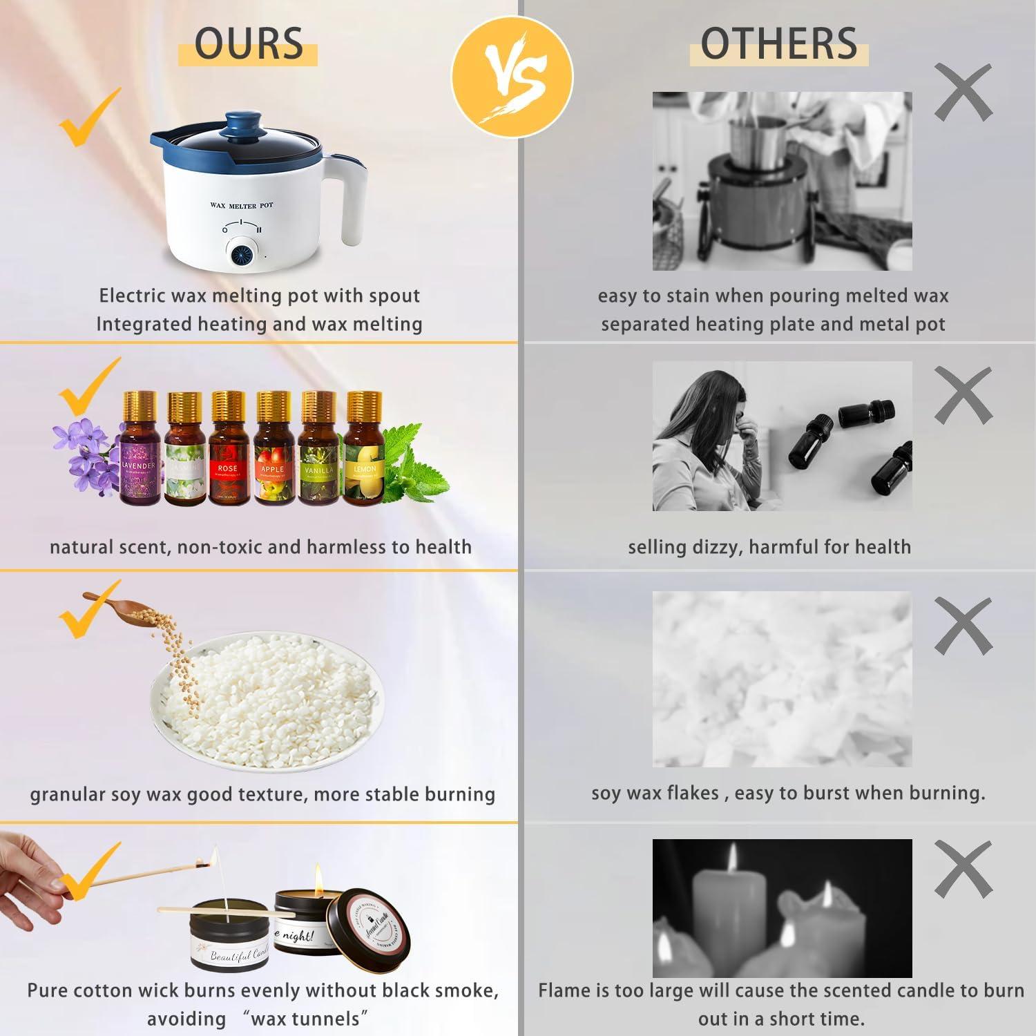 Kit de Fabricación de Velas KQU - Completo para Adultos