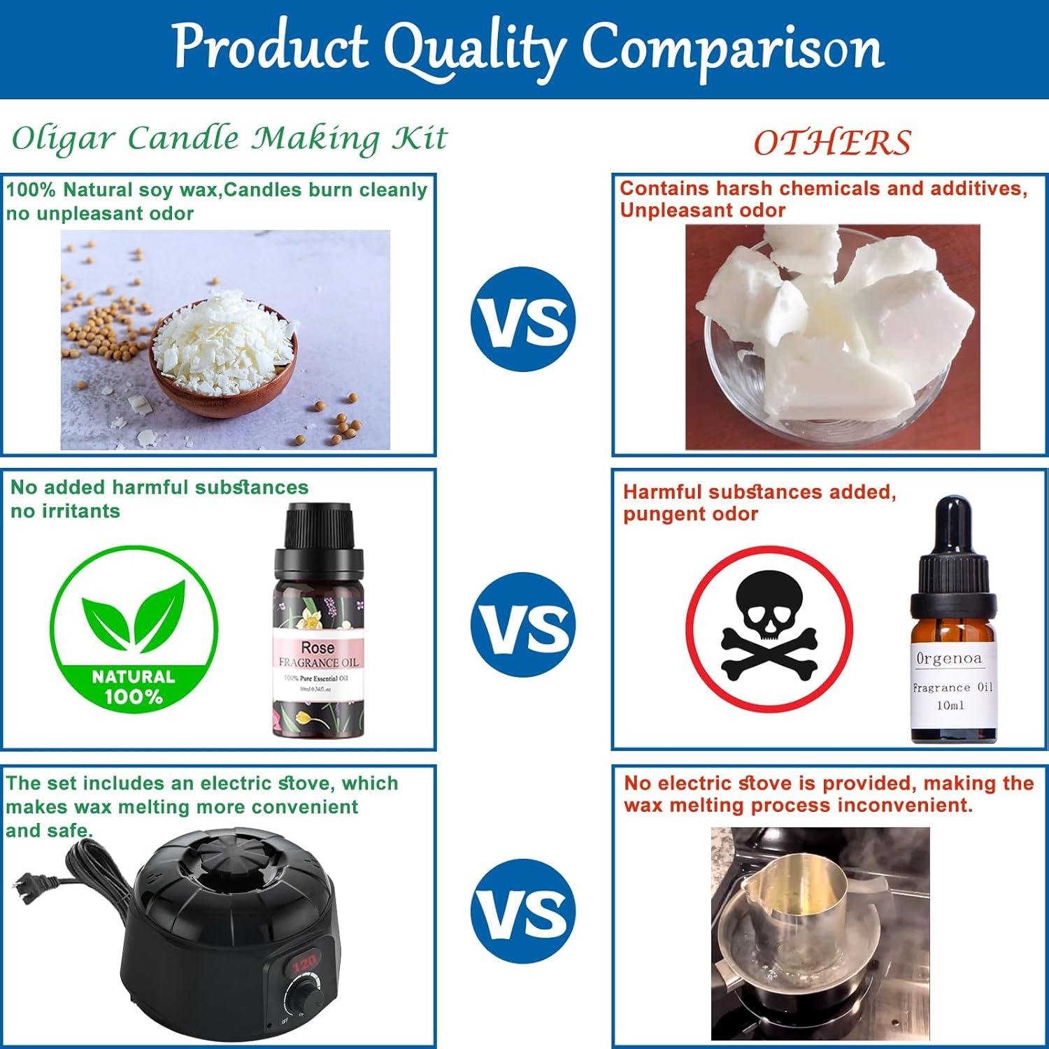 Kit de Fabricación de Velas Oligar 1.2 kg con Derretidor