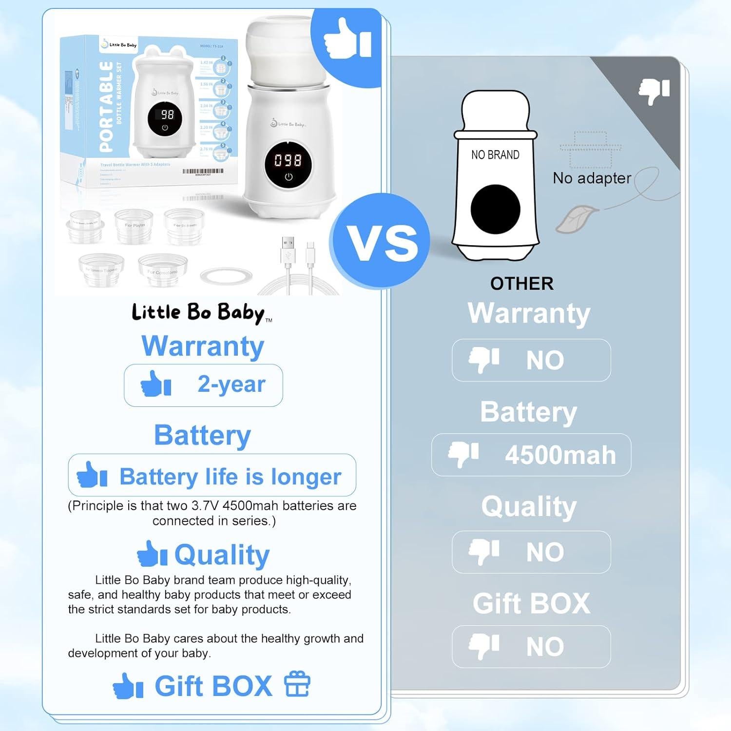 Calentador de Botellas Portátil Little Bo Baby, 4 Temperaturas