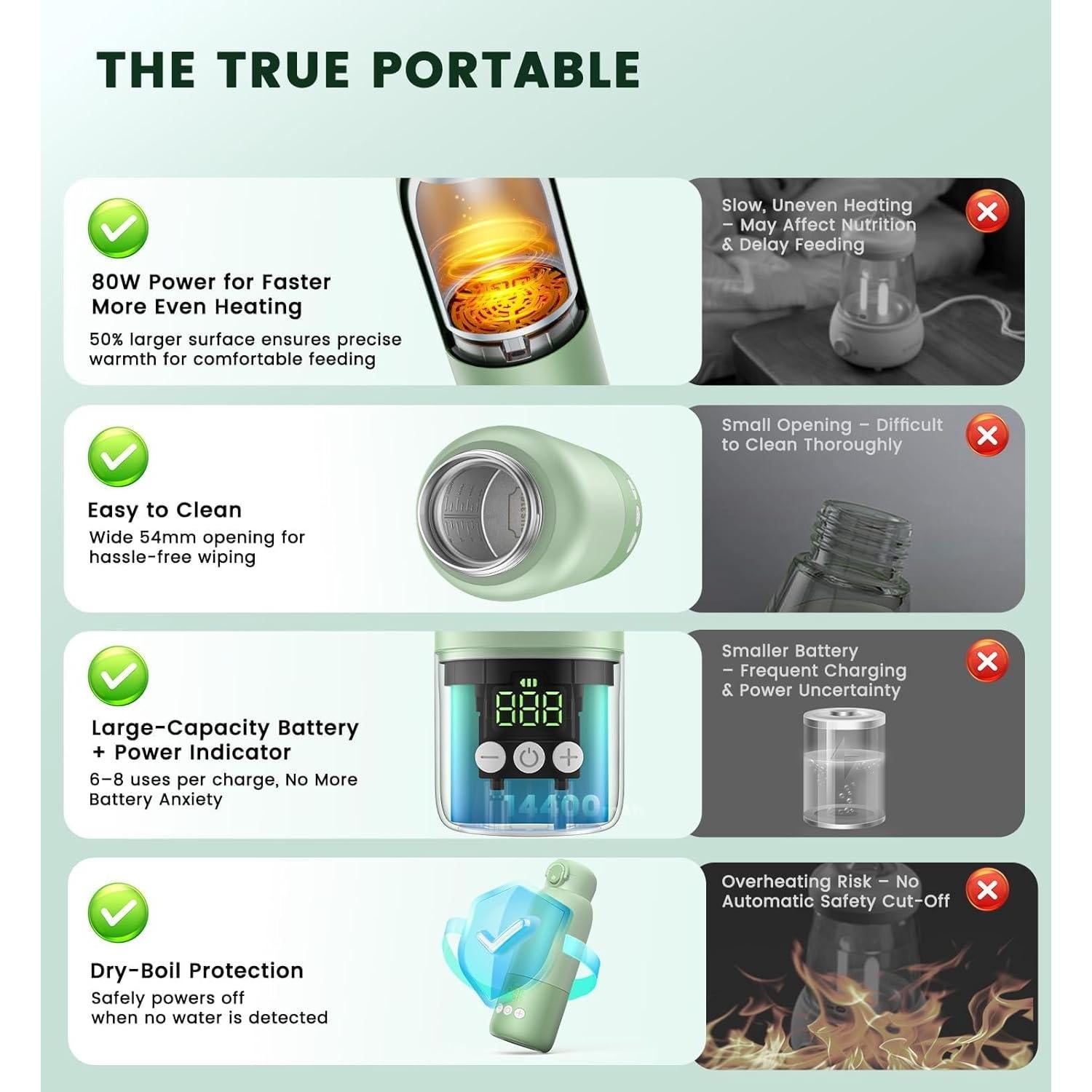 Calentador de Botellas Portátil para Bebés 355 ml Verde