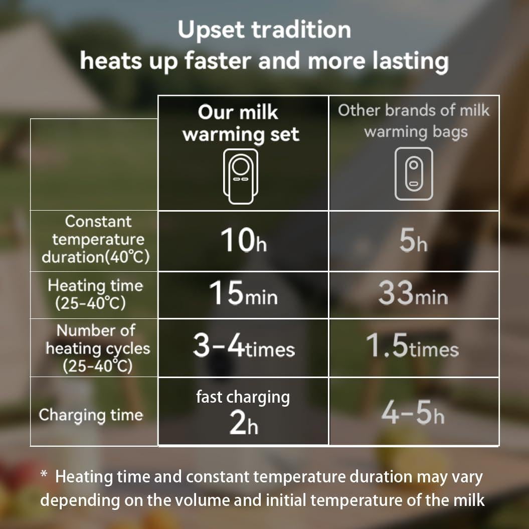 Calentador de Botellas de Bebé Portátil 4-en-1 USB Verde