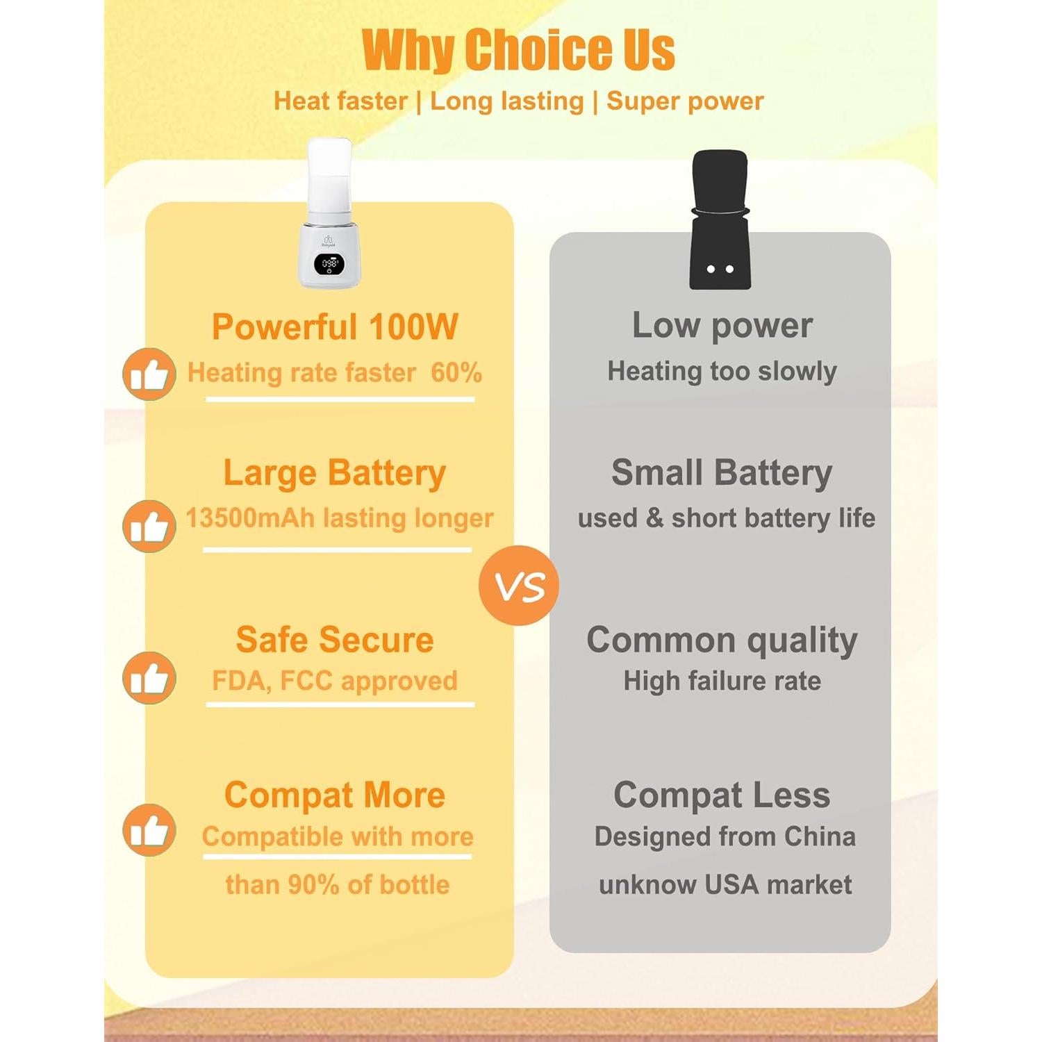 Calentador de Botellas Inalámbrico Babyaid 100W 13500mAh