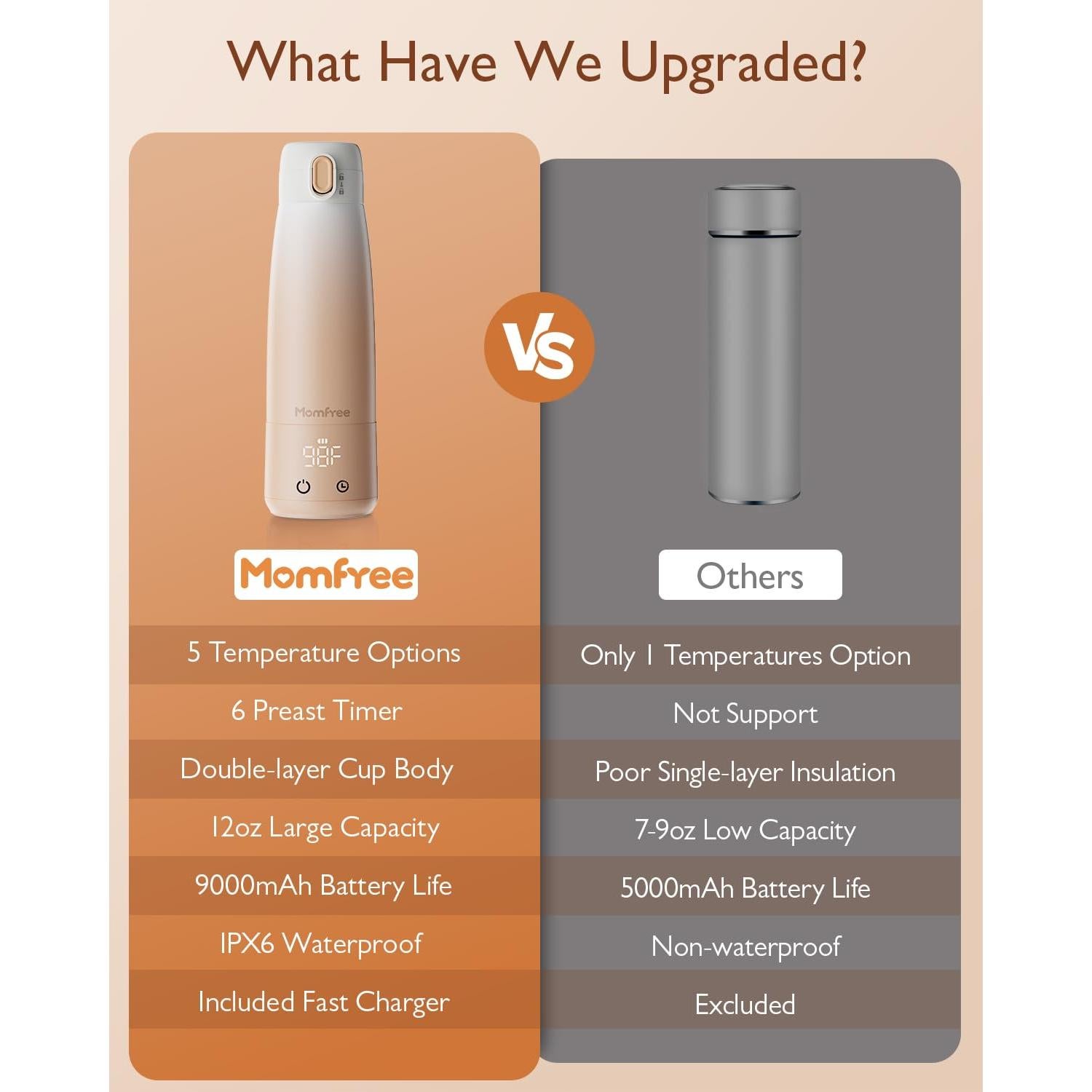 Calentador de Leche Portátil Momfree MF006 Naranja 340ml 9000mAh