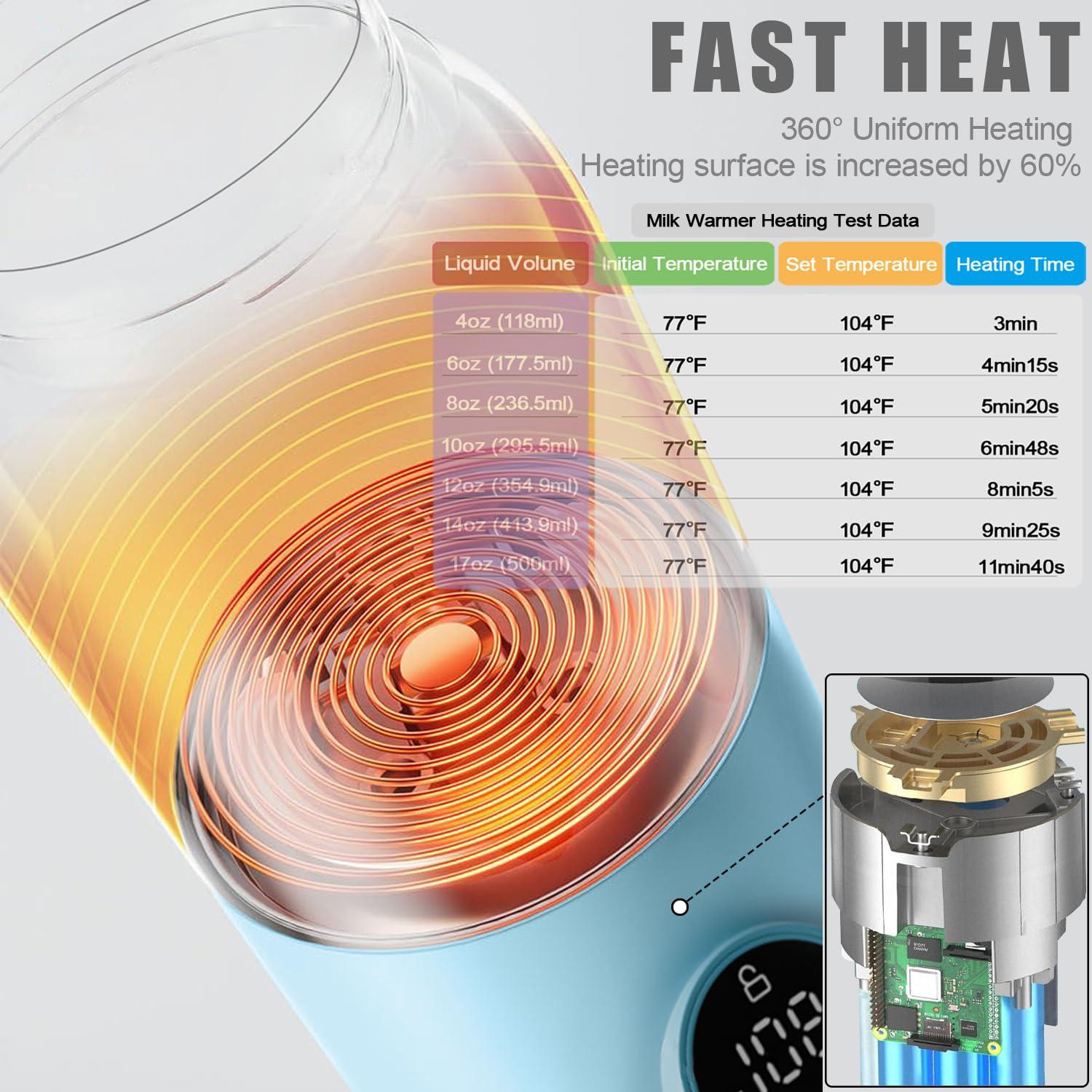 Calentador de Botellas Portátil BEGUKO 0.5L Rápido 5min