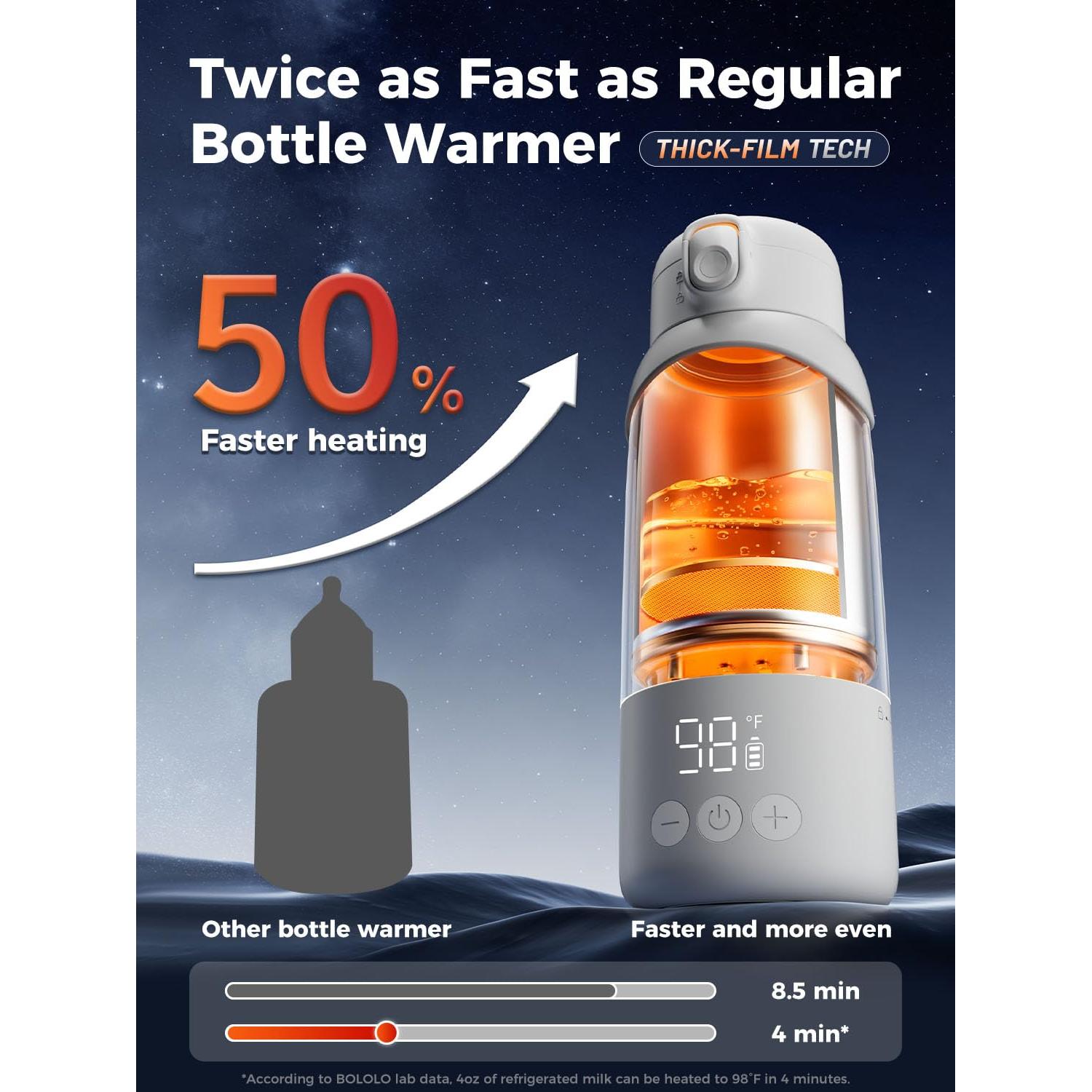 Calentador de Leche Portátil BOLOLO Pro 500 ml, Rápido y Desmontable